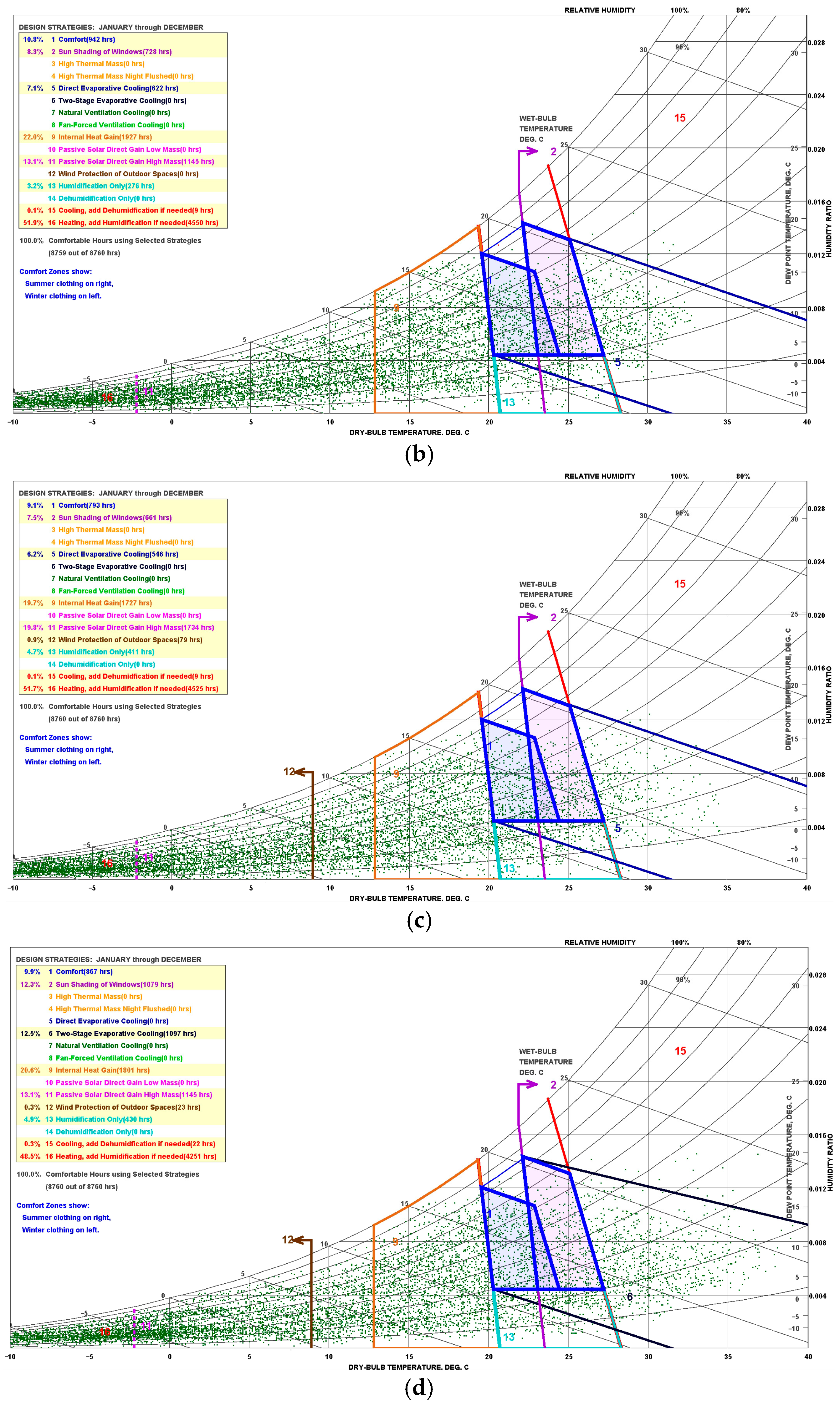Buildings 15 04263 g008b