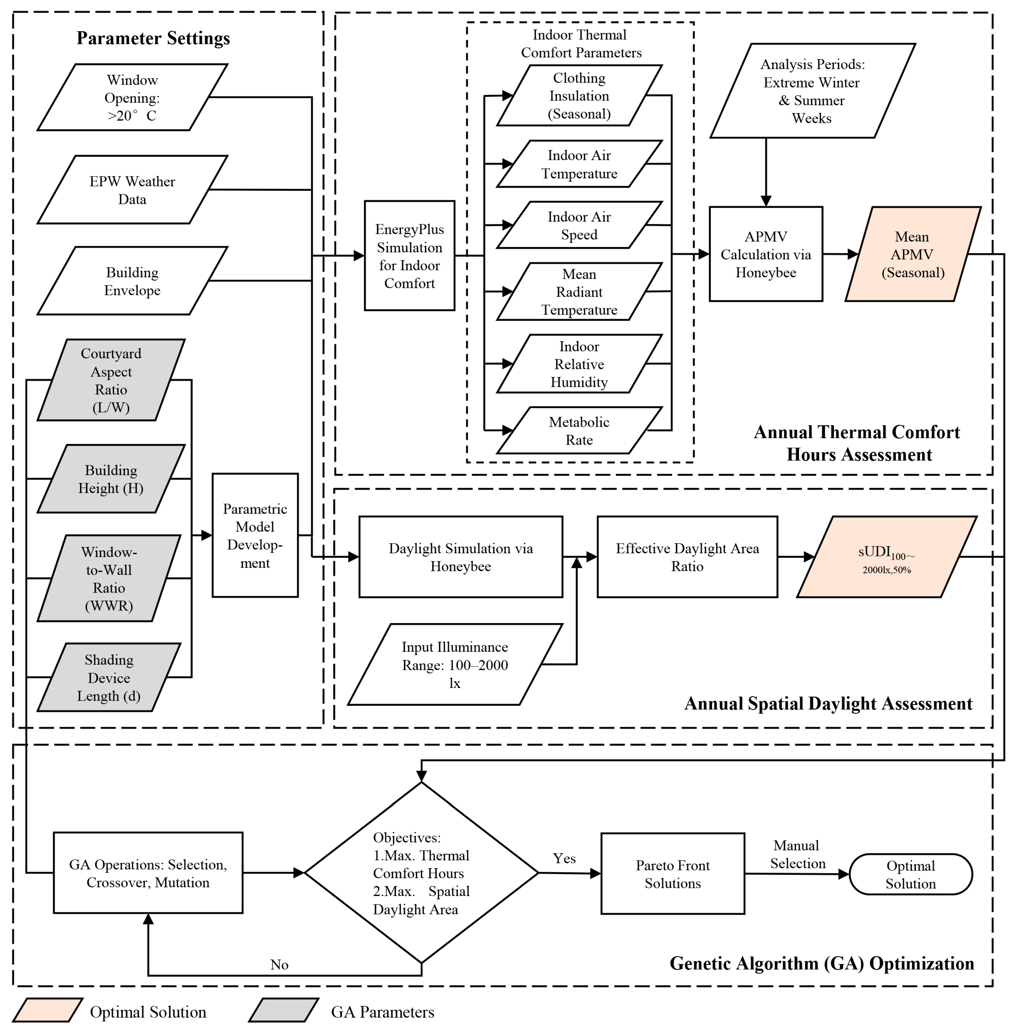 Buildings 15 04263 g010