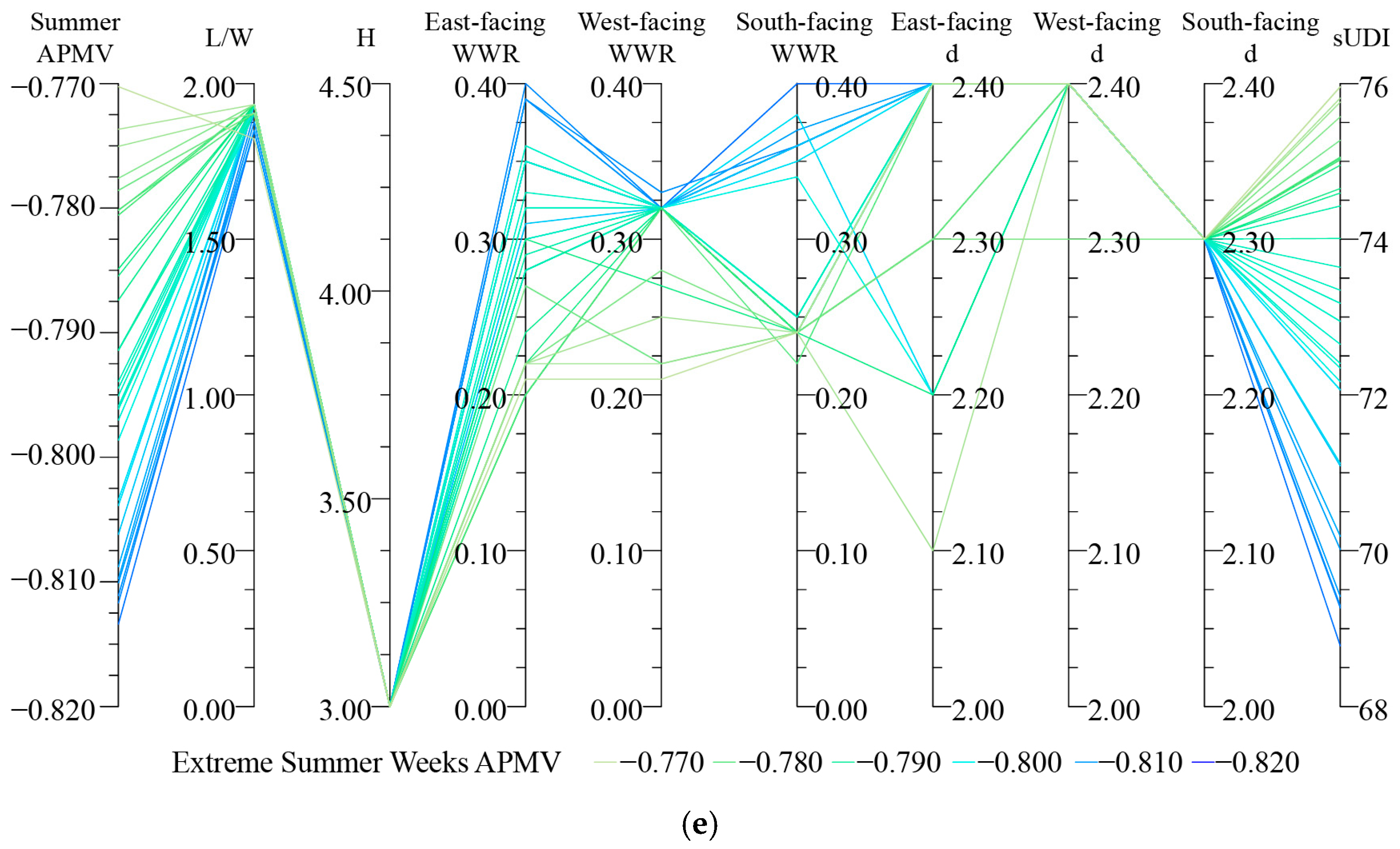 Buildings 15 04263 g012b