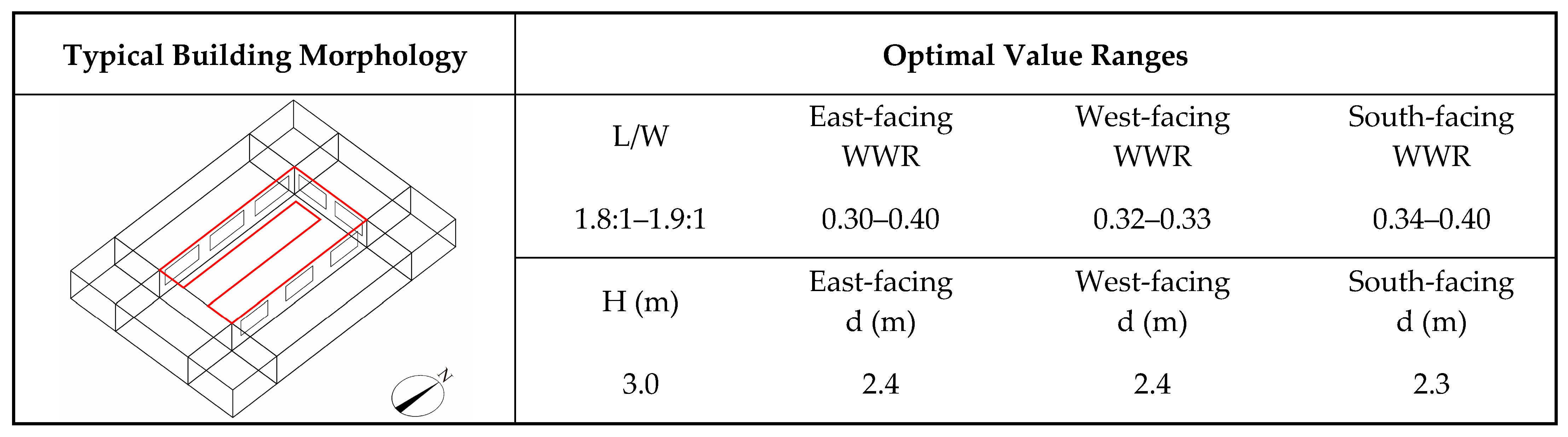 Buildings 15 04263 g013