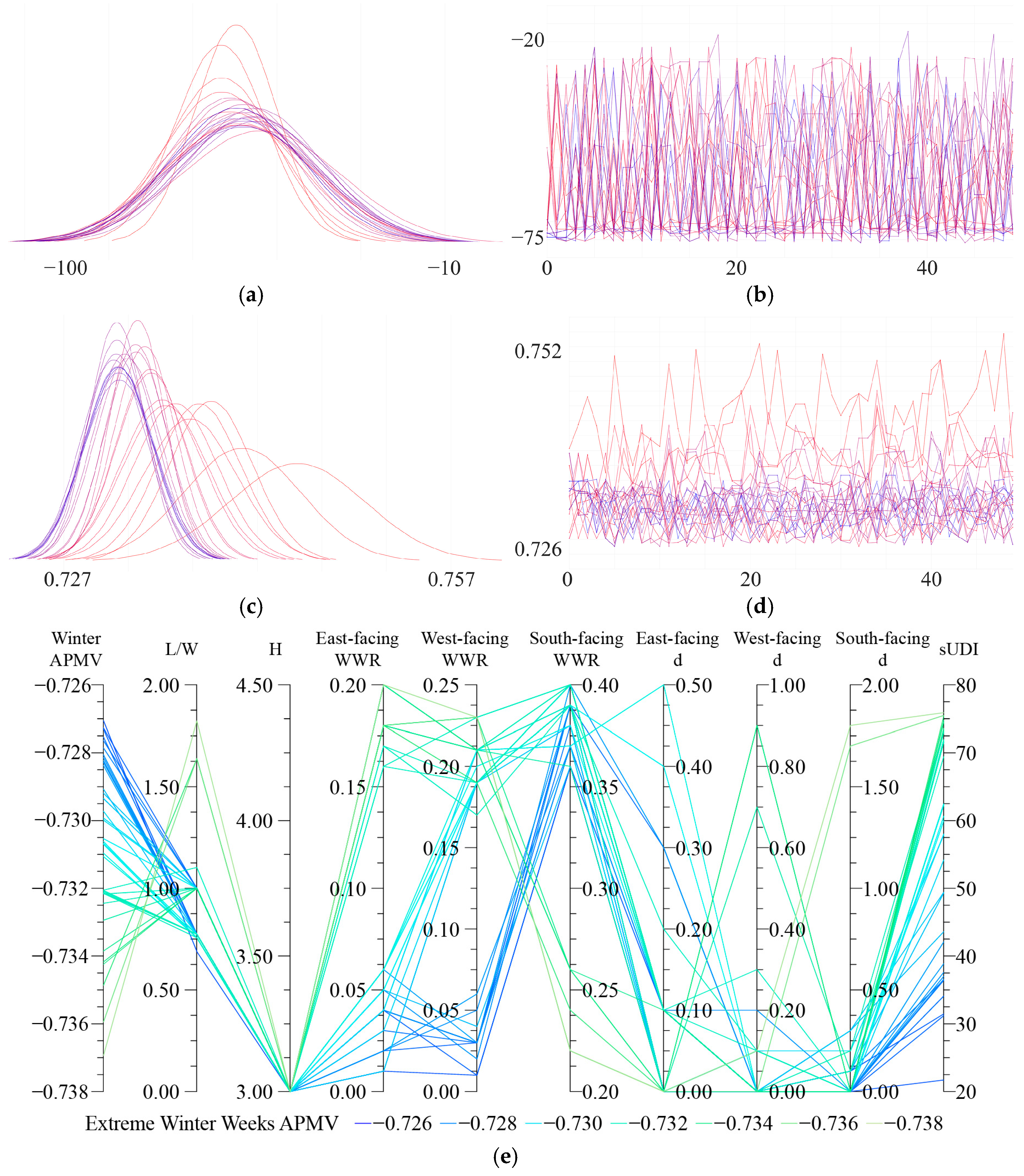 Buildings 15 04263 g014