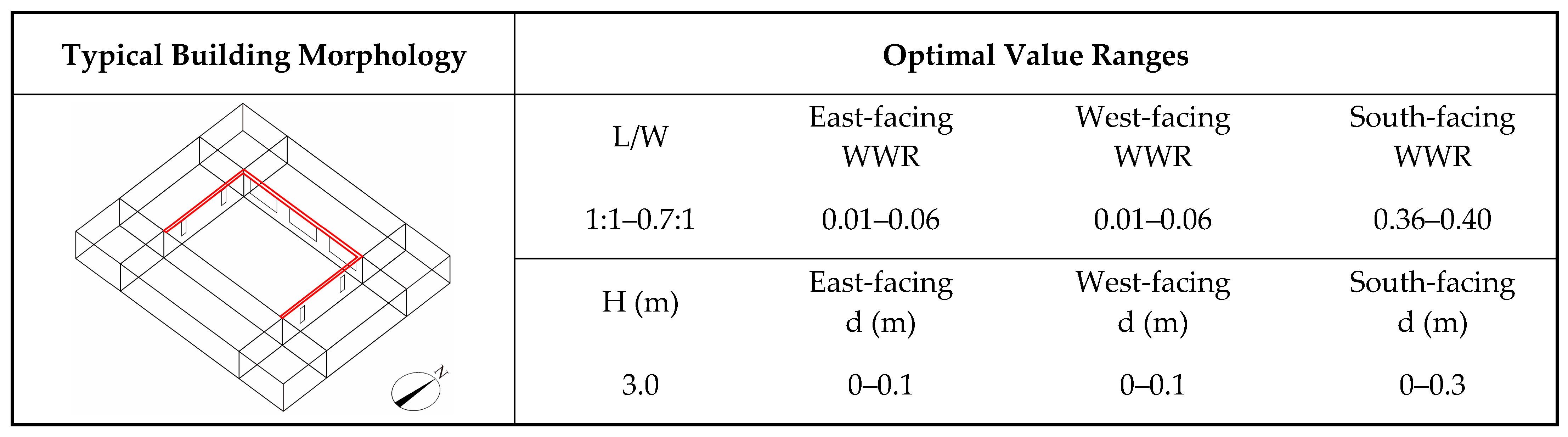 Buildings 15 04263 g015