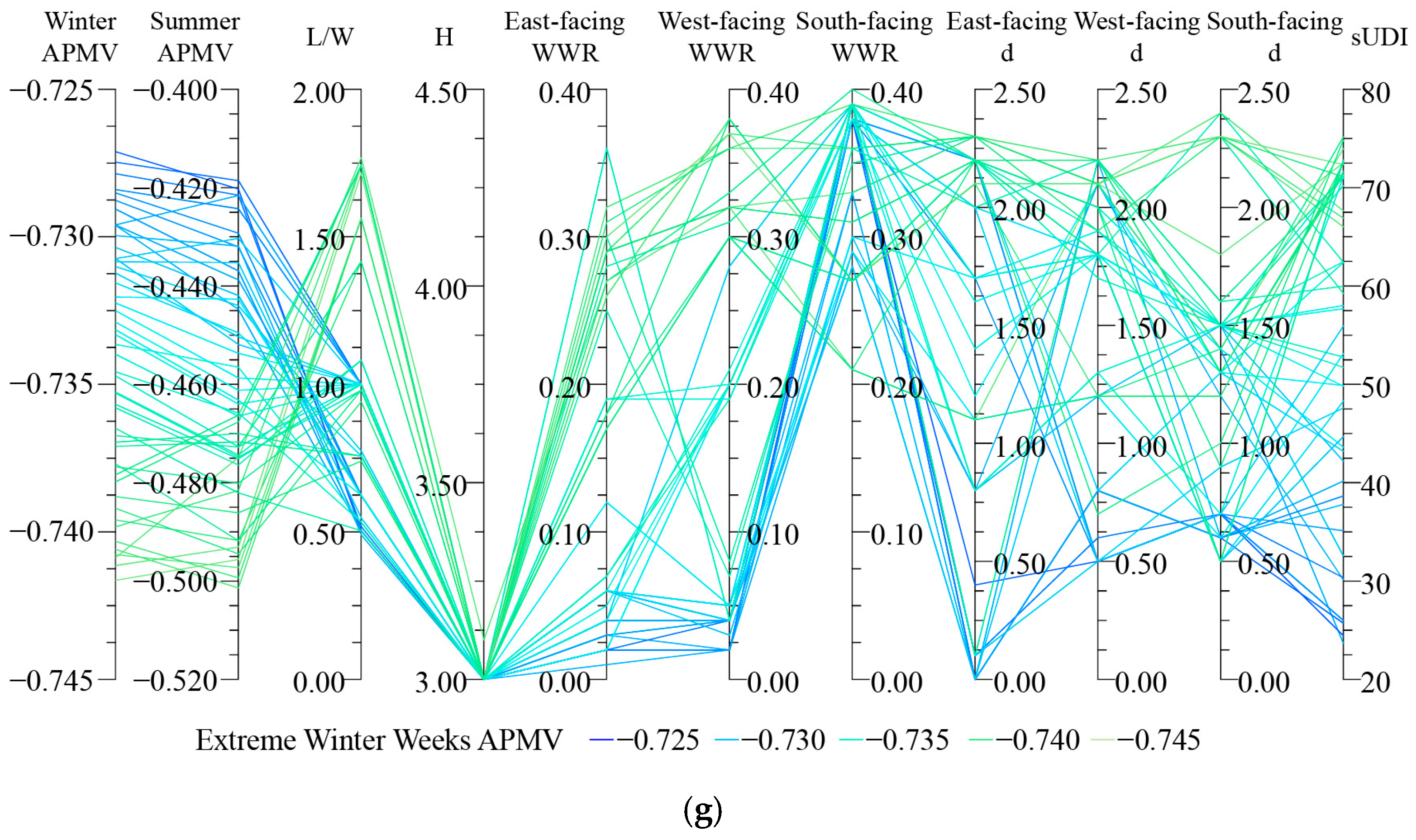 Buildings 15 04263 g016b