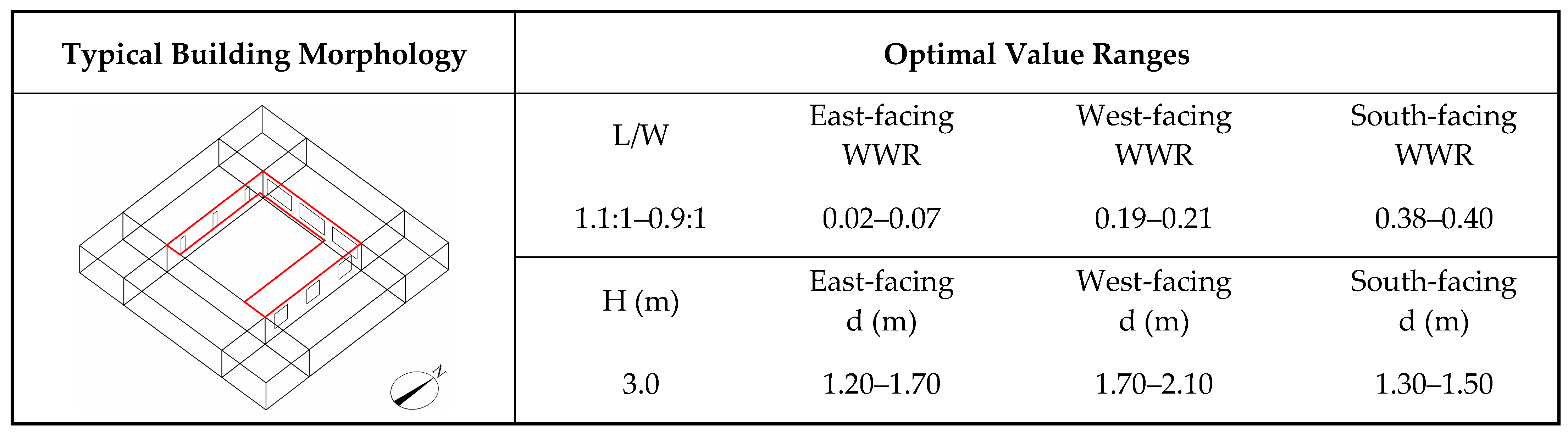 Buildings 15 04263 g017