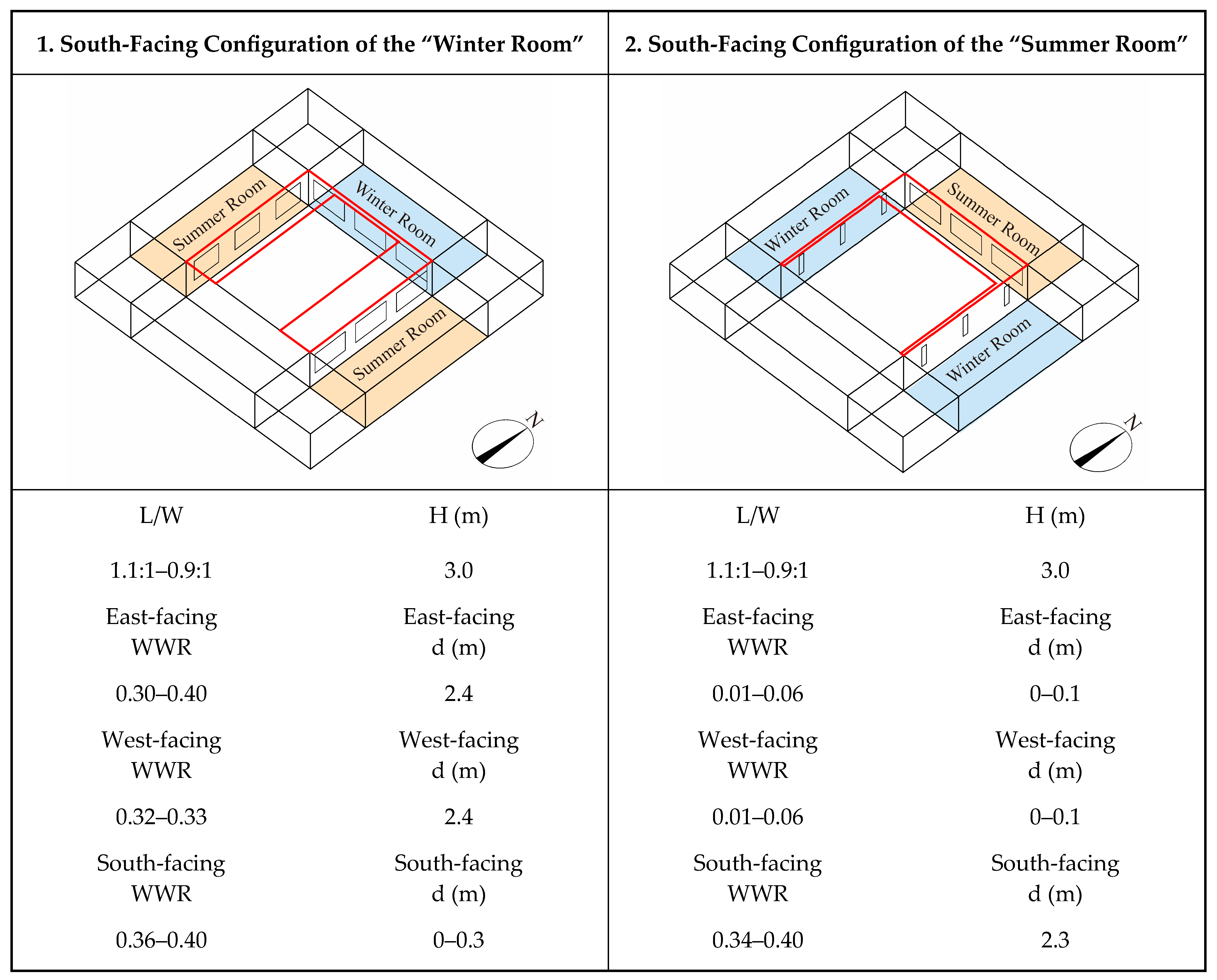 Buildings 15 04263 g018