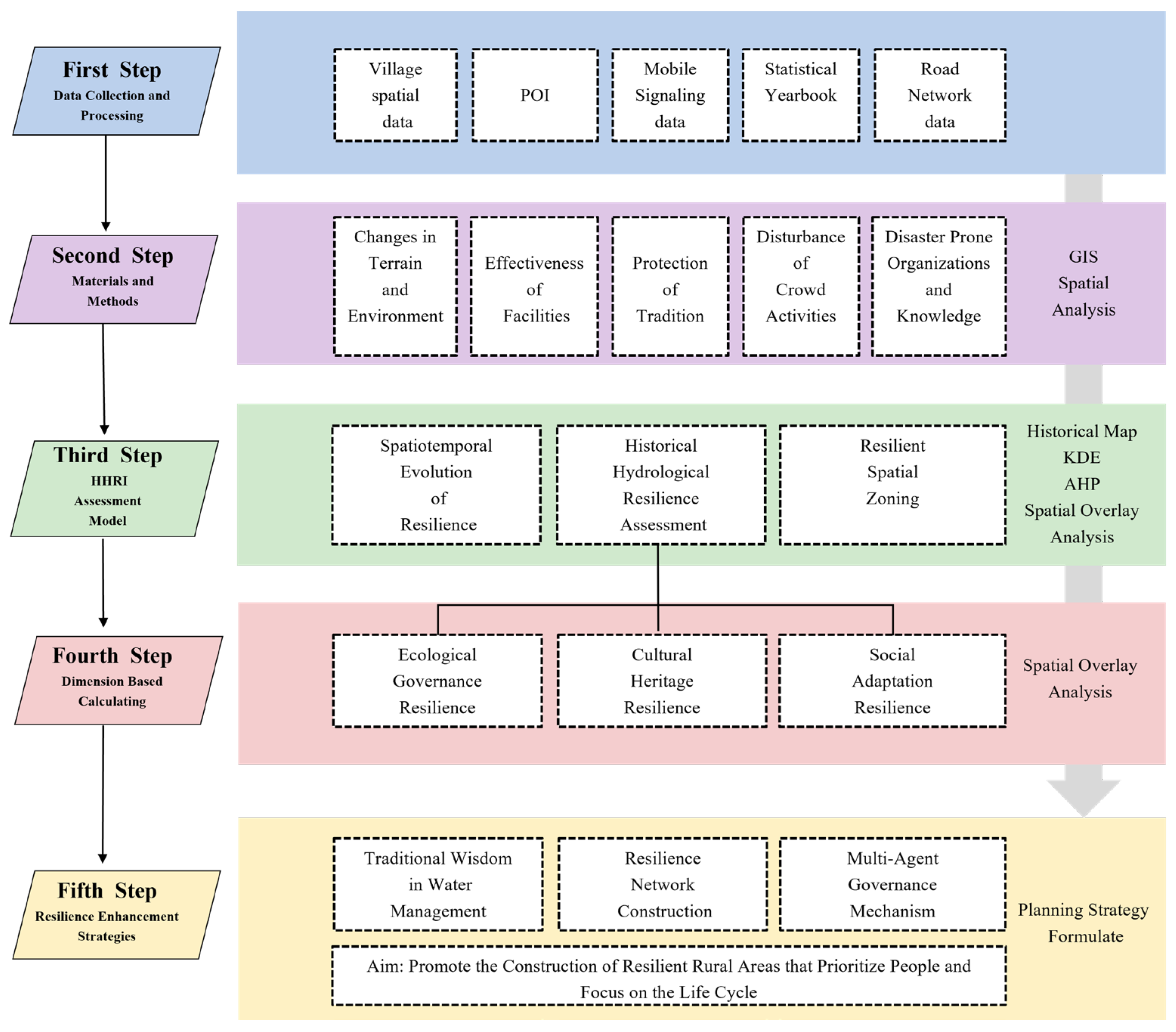 Buildings 15 04264 g002