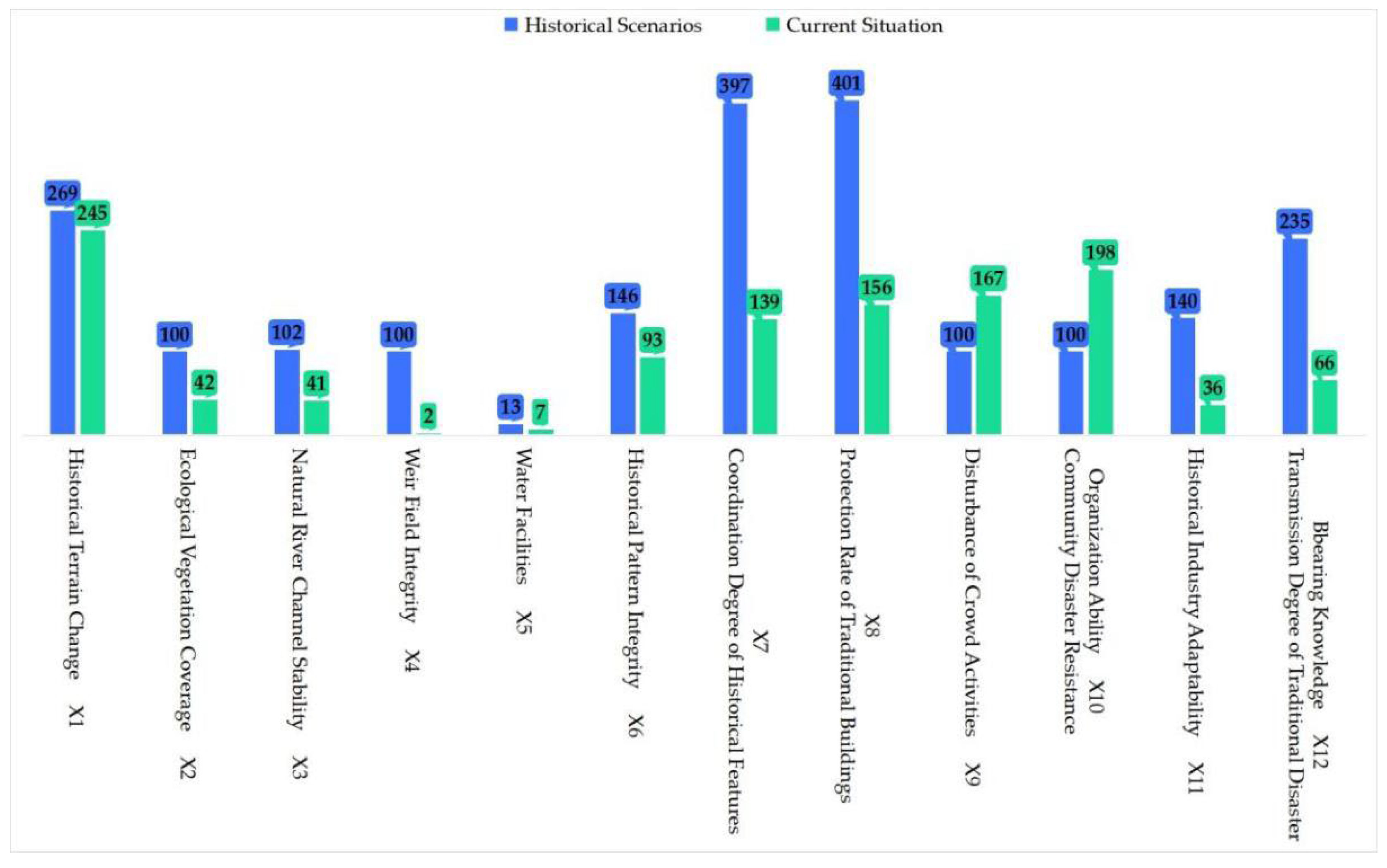 Buildings 15 04264 g017