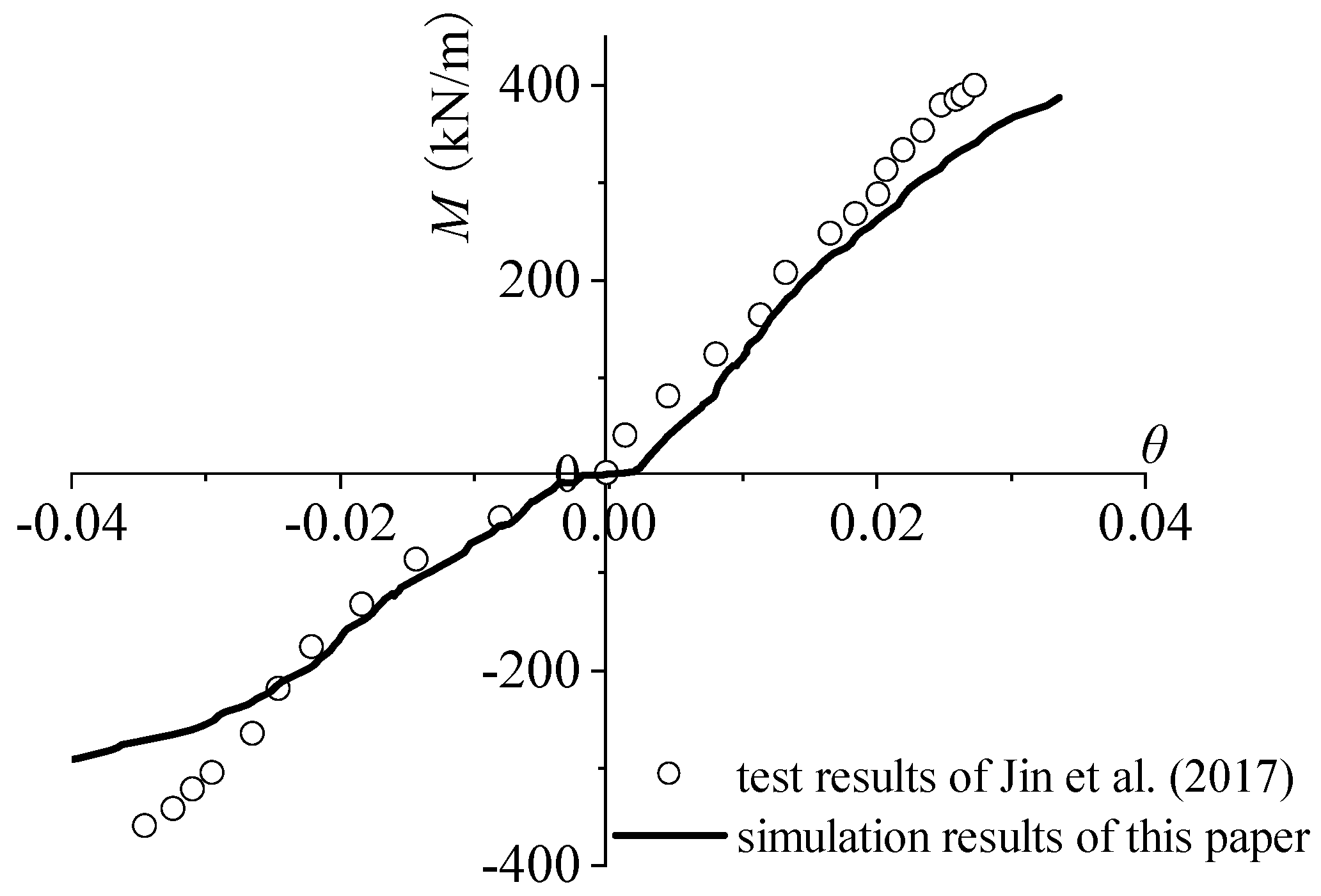 Buildings 15 04265 g007
