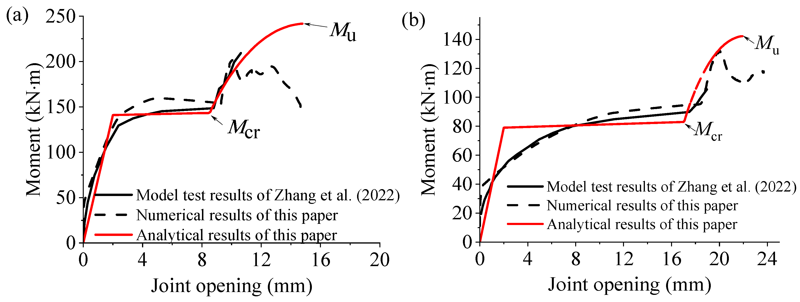 Buildings 15 04265 g008