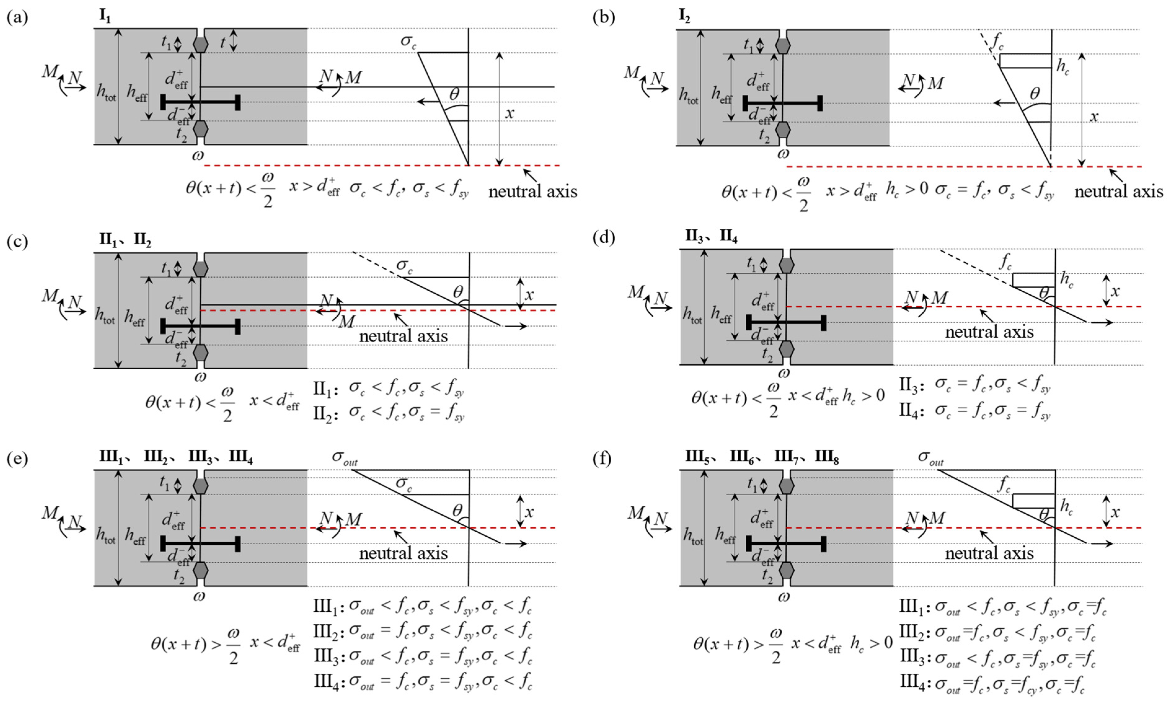 Buildings 15 04265 g011