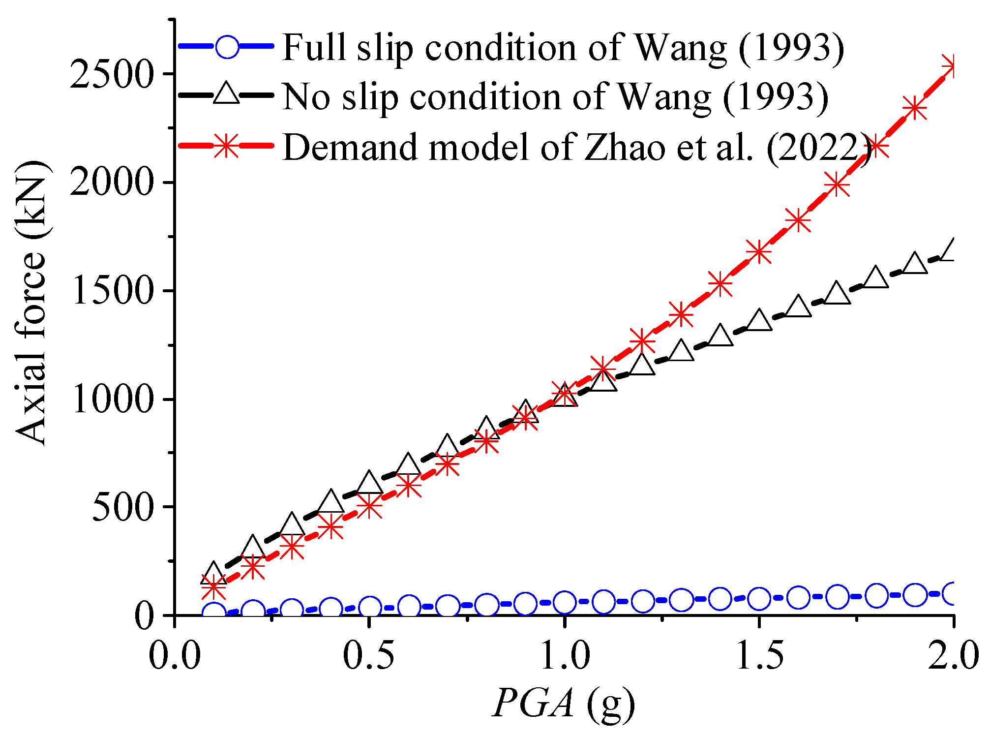 Buildings 15 04265 g013
