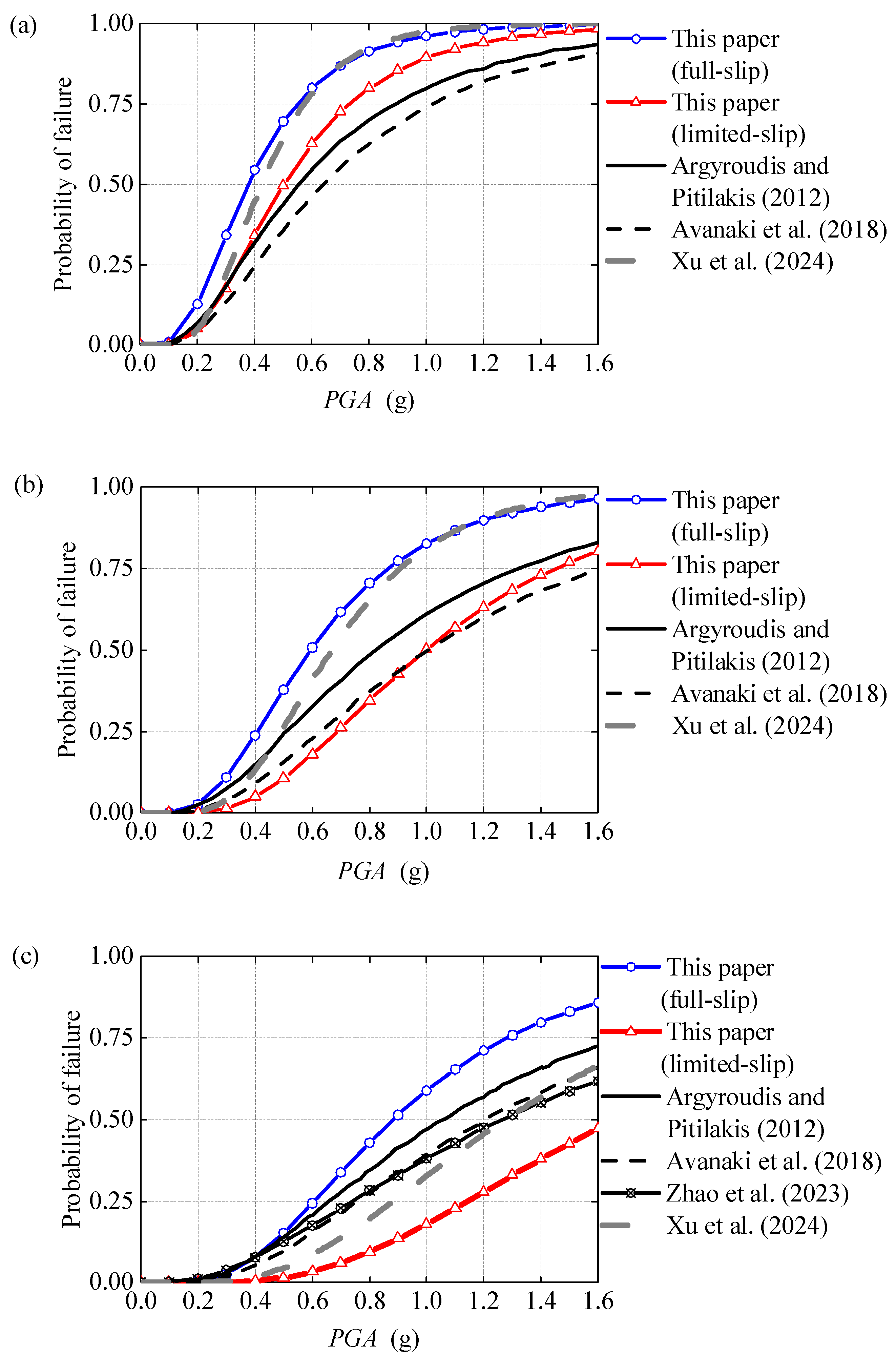 Buildings 15 04265 g016