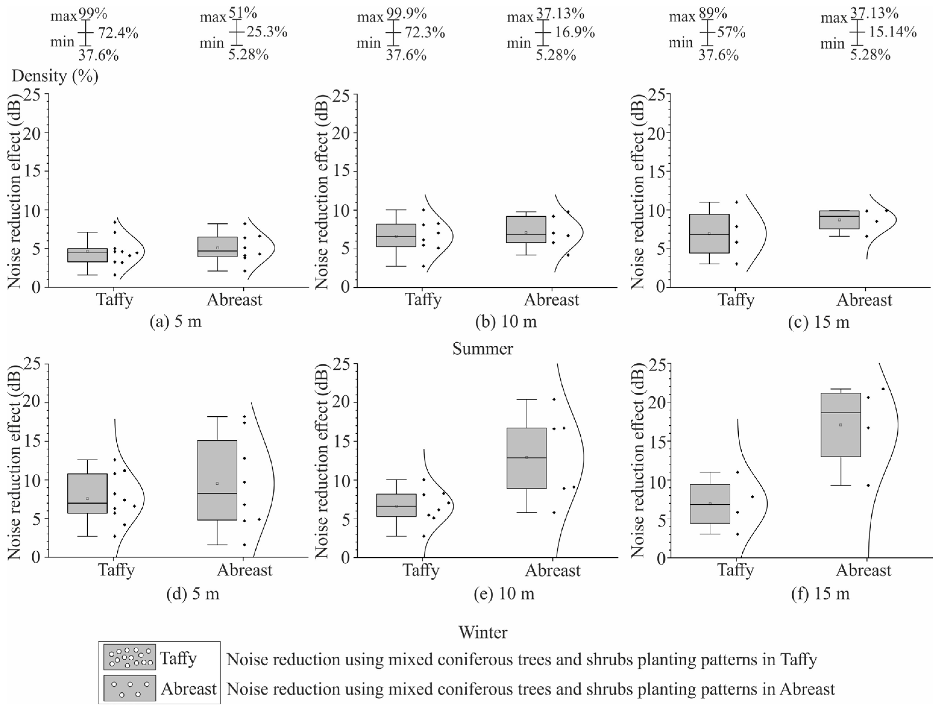 Buildings 15 04266 g006