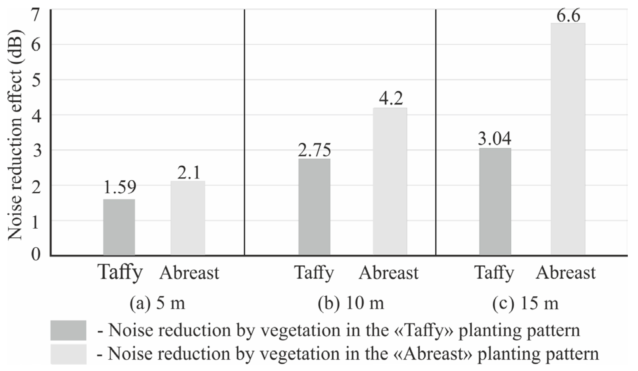 Buildings 15 04266 g007
