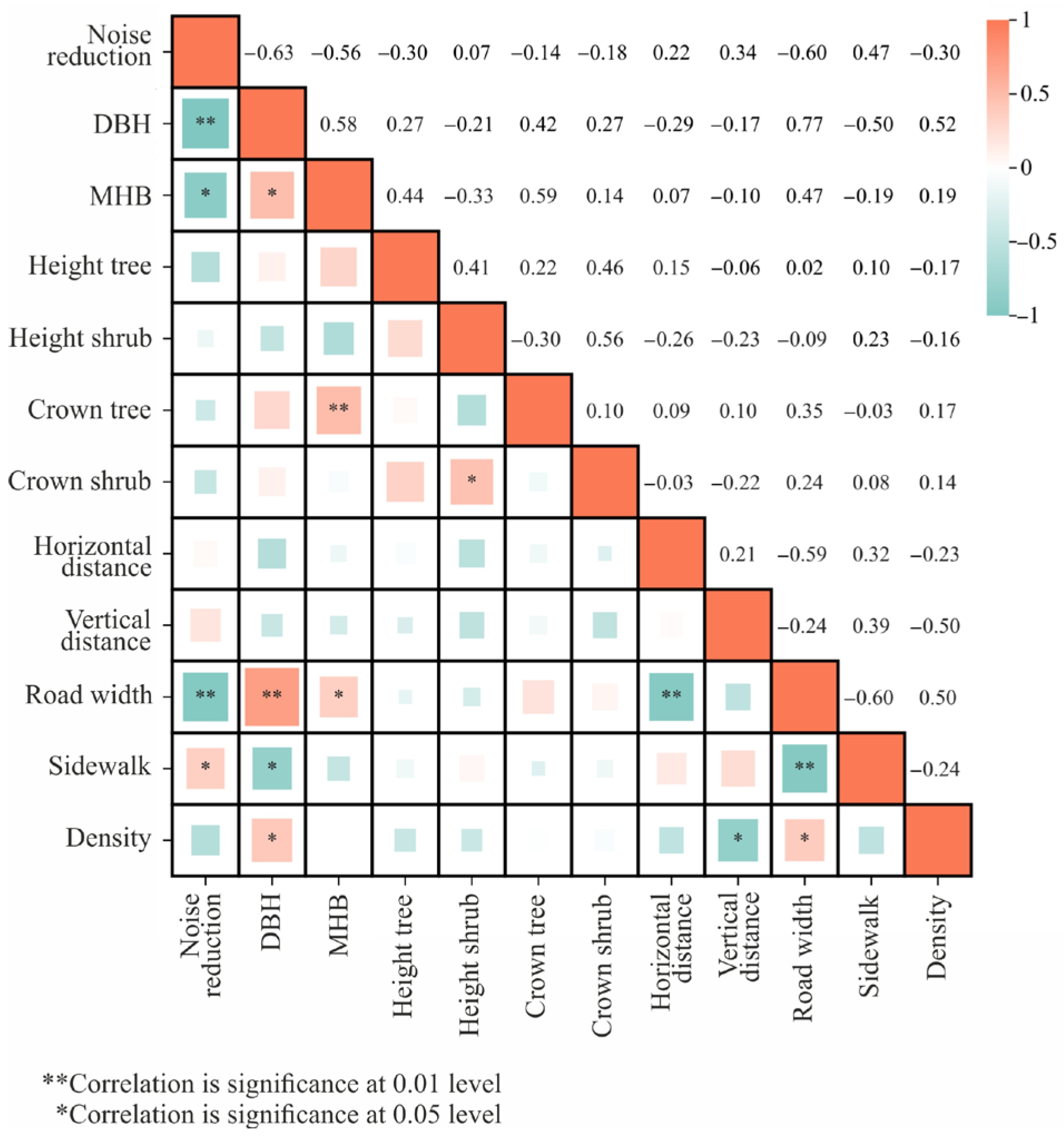 Buildings 15 04266 g009