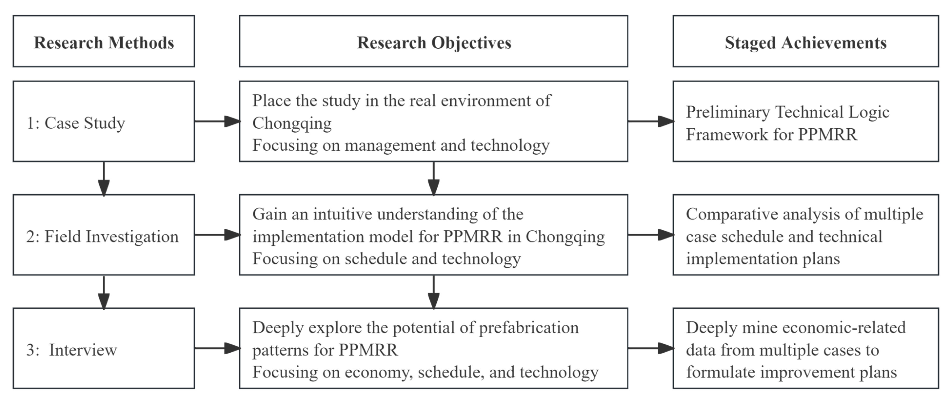 Buildings 15 04267 g001