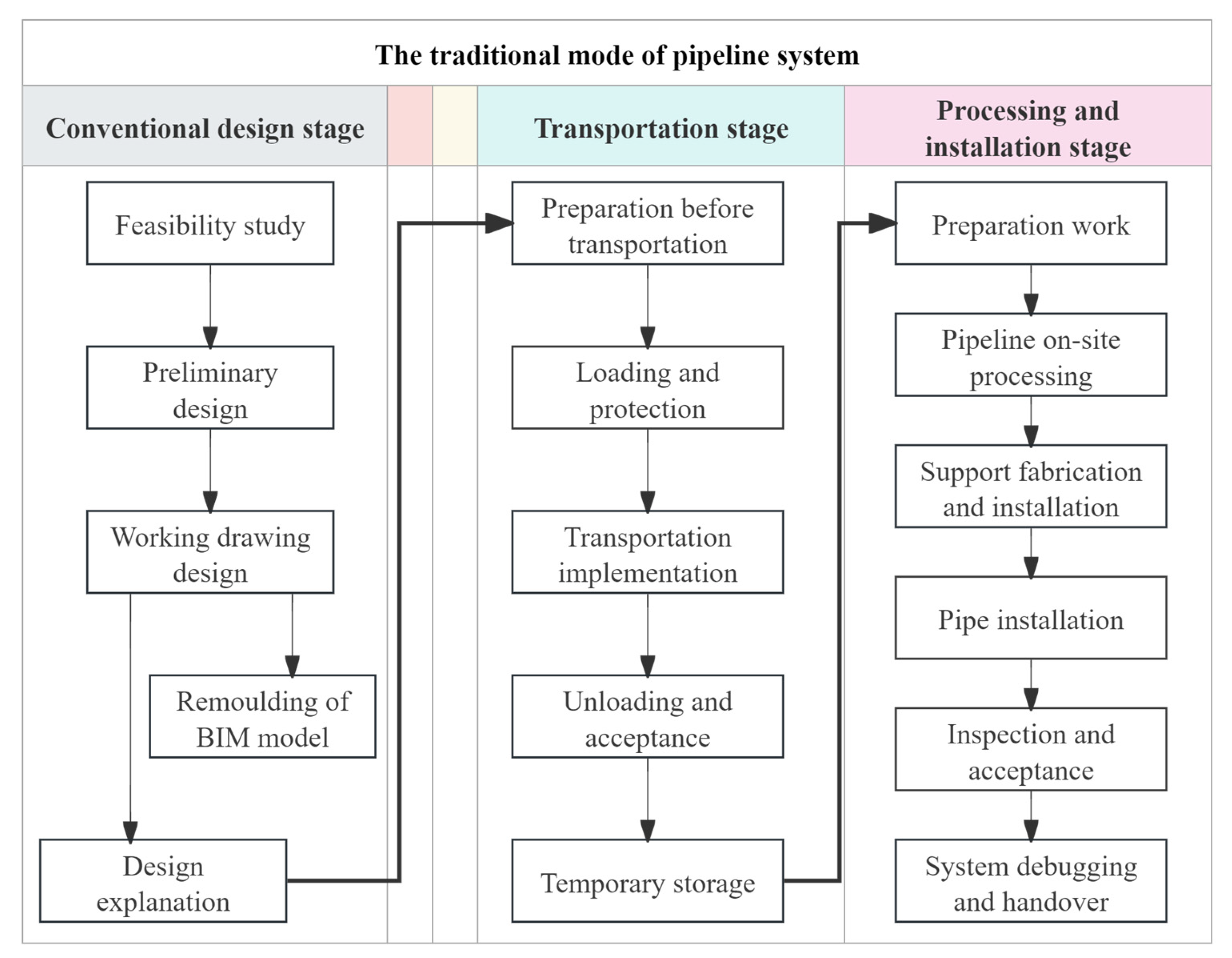 Buildings 15 04267 g005