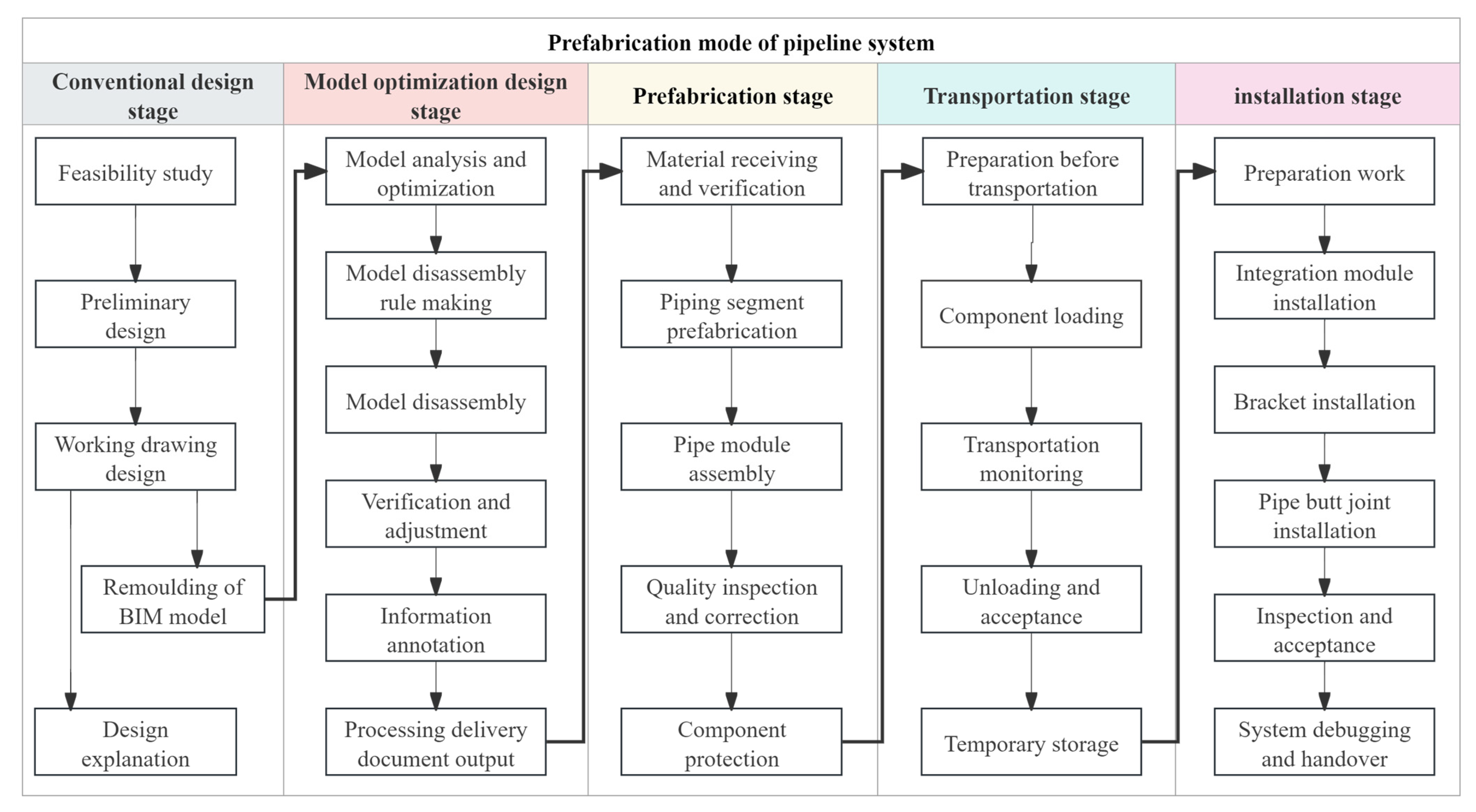 Buildings 15 04267 g006
