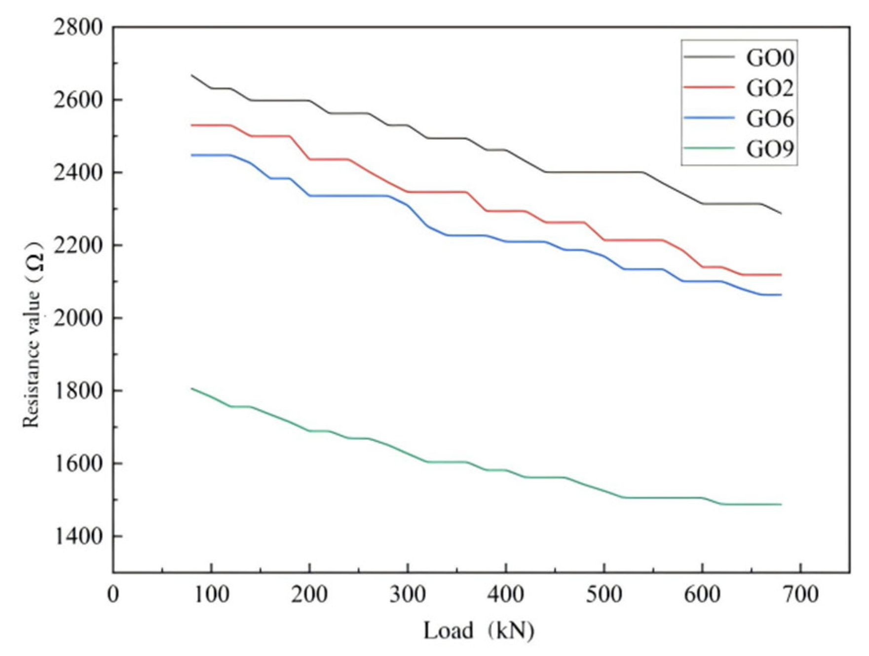 Buildings 15 04268 g009