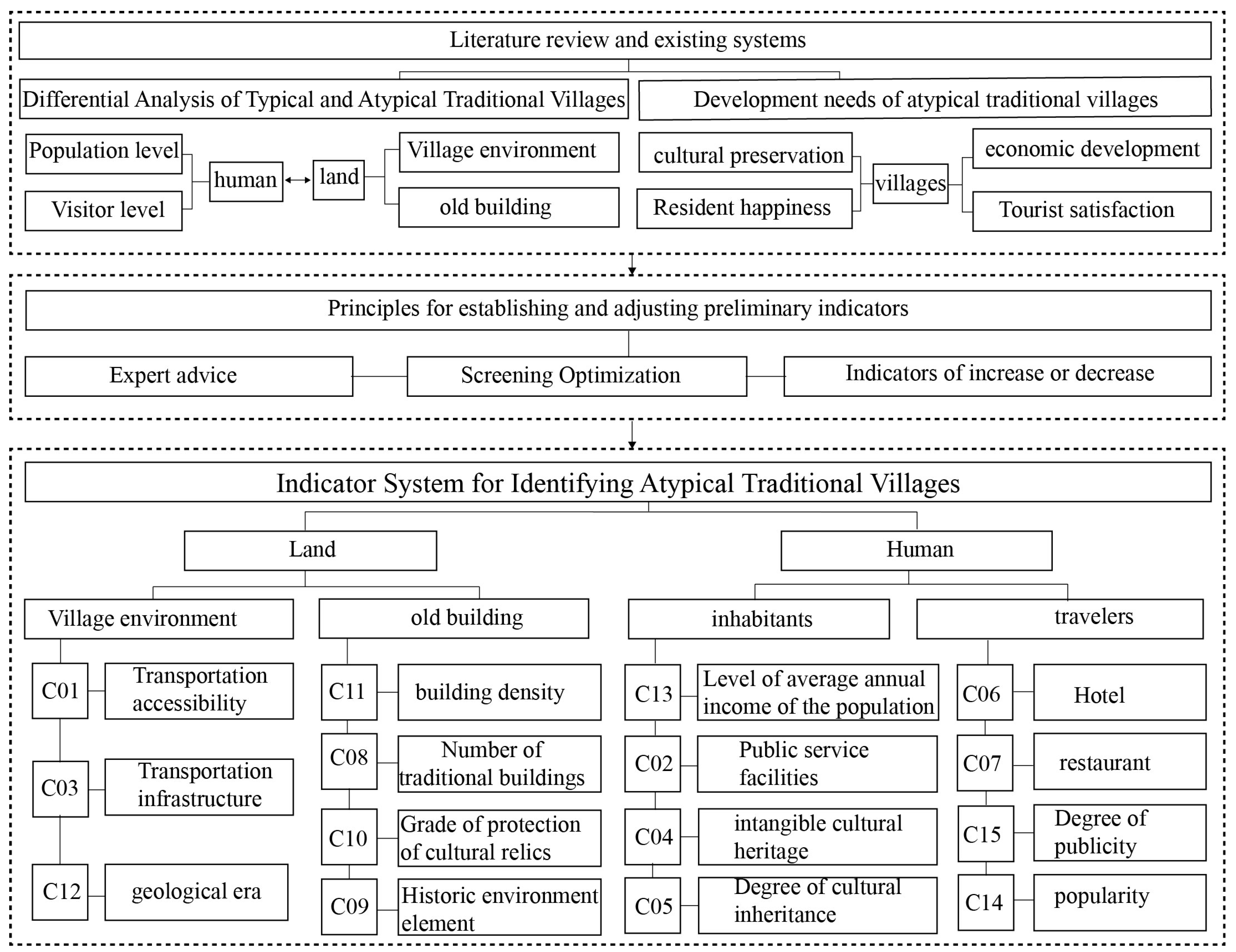Buildings 15 04269 g004