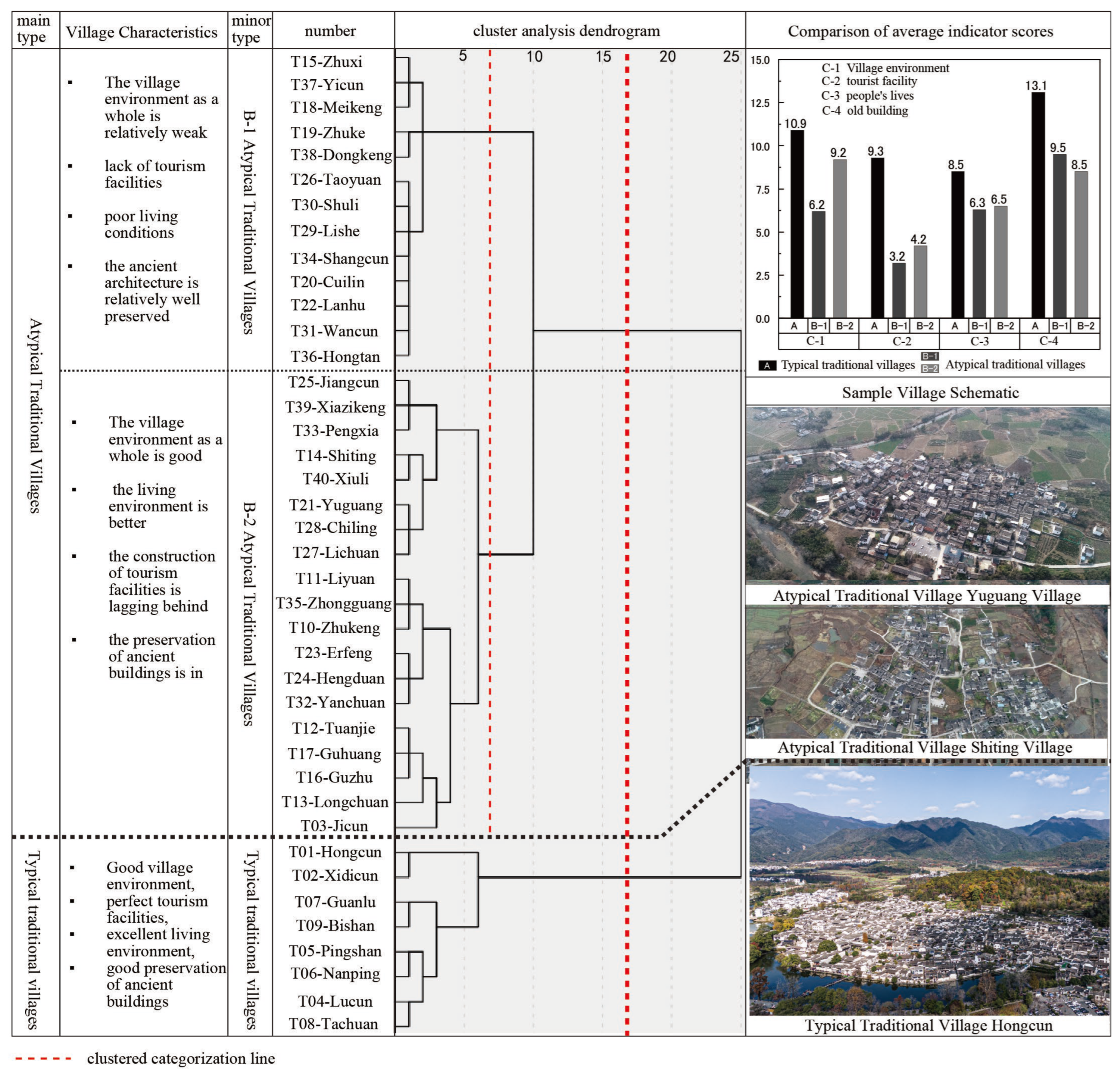 Buildings 15 04269 g005
