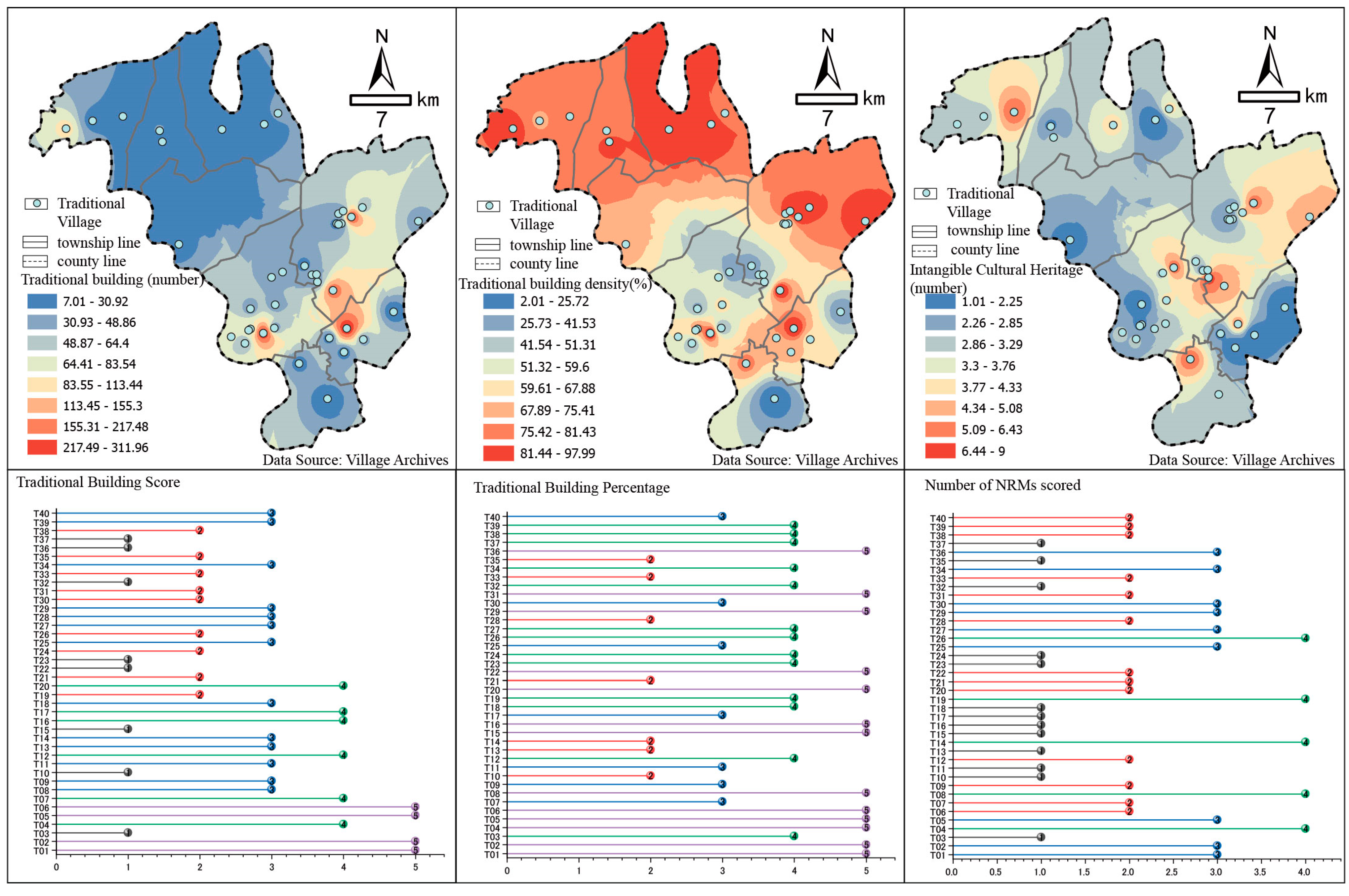 Buildings 15 04269 g007