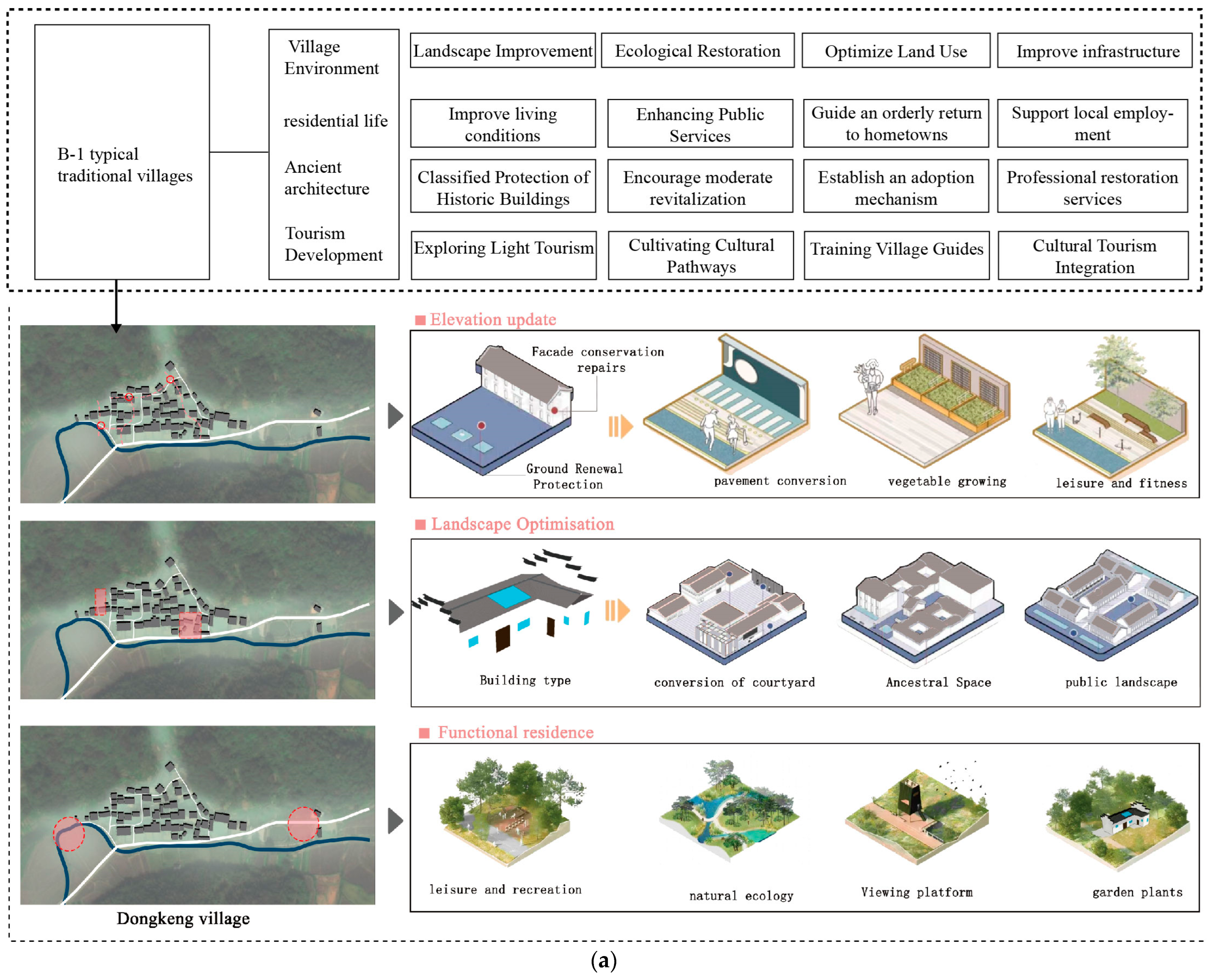 Buildings 15 04269 g010a