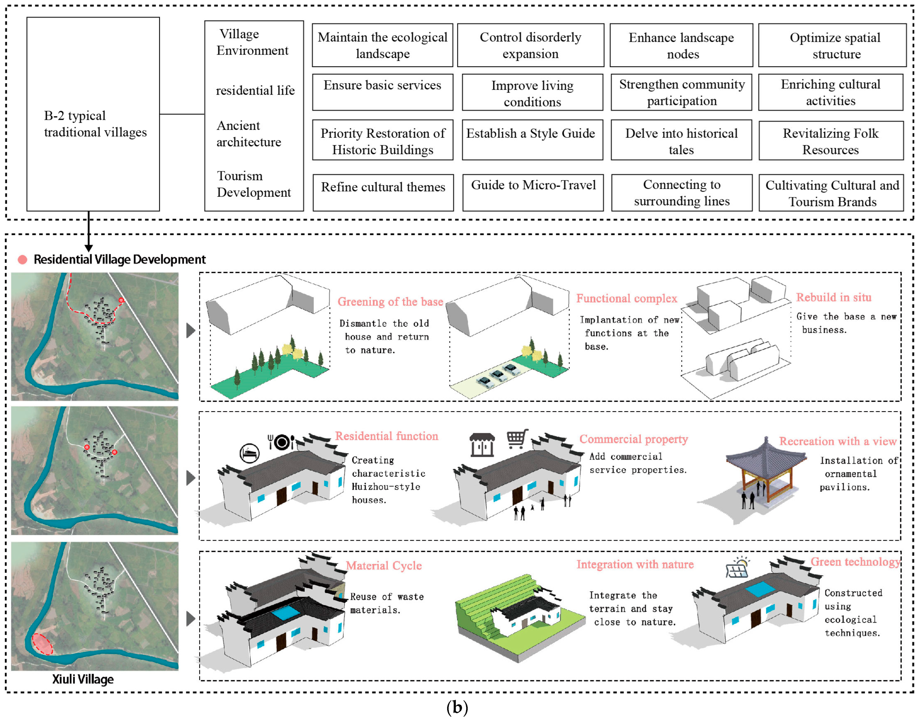 Buildings 15 04269 g010b