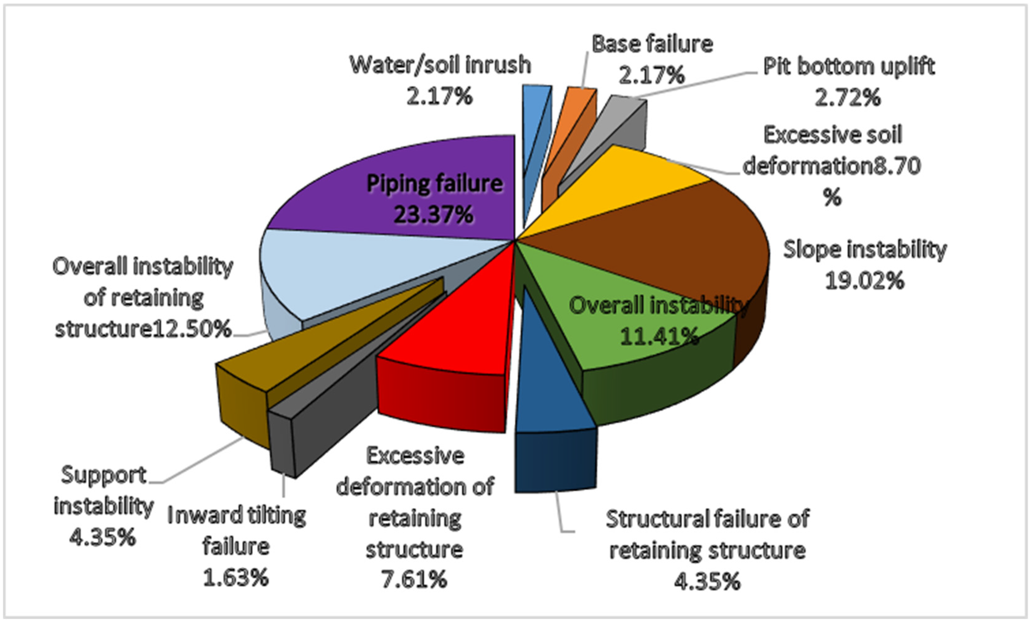 Buildings 15 04270 g002