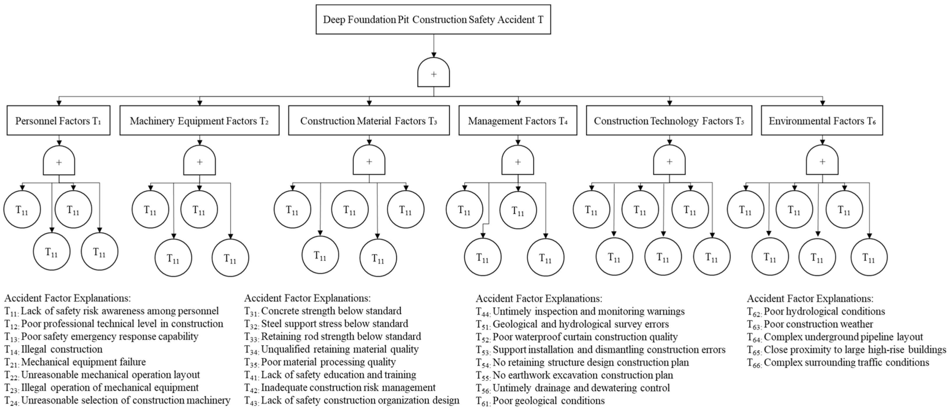 Buildings 15 04270 g003