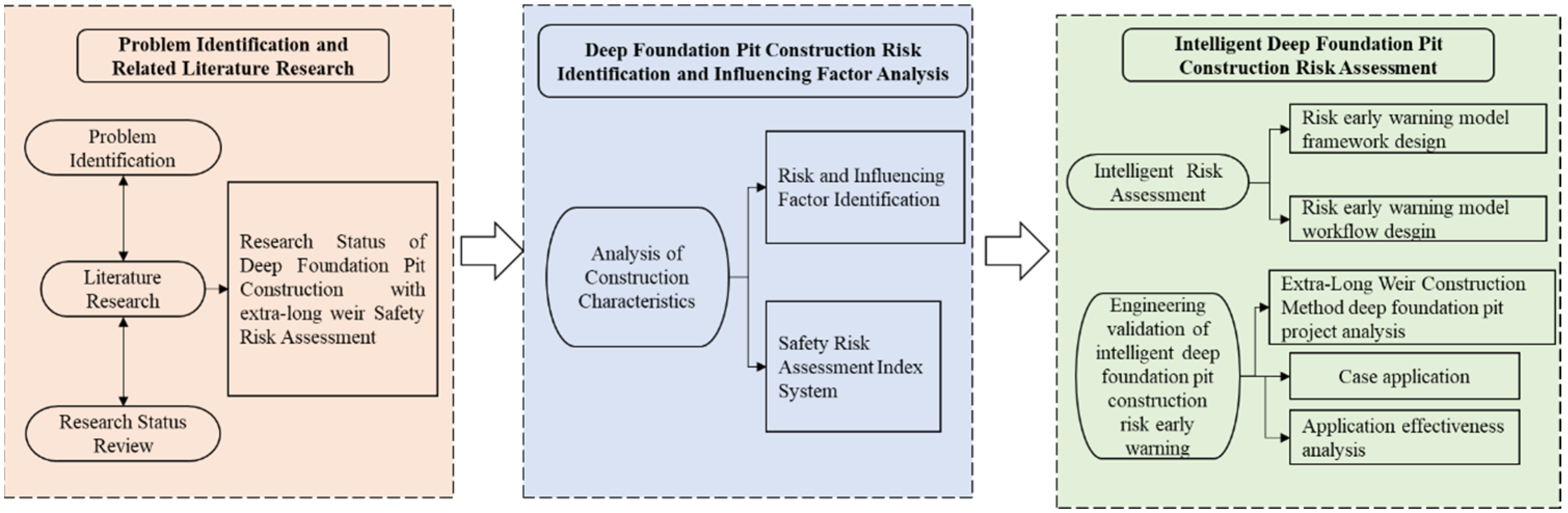Buildings 15 04270 g004