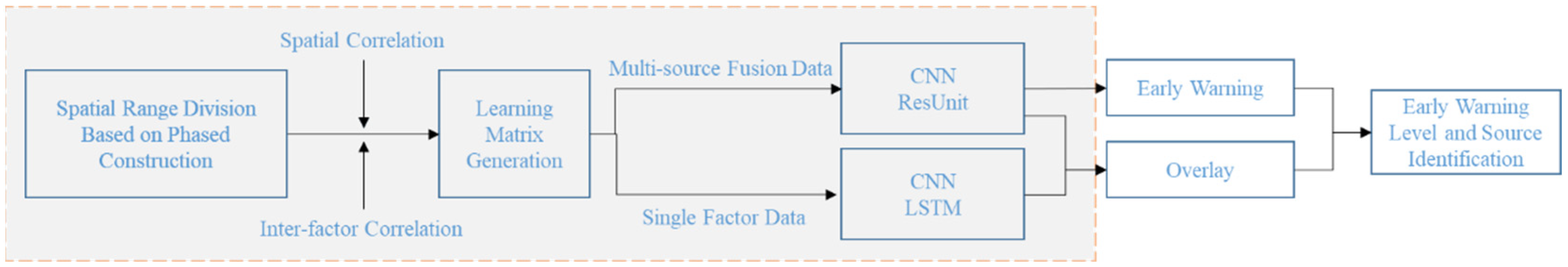 Buildings 15 04270 g006