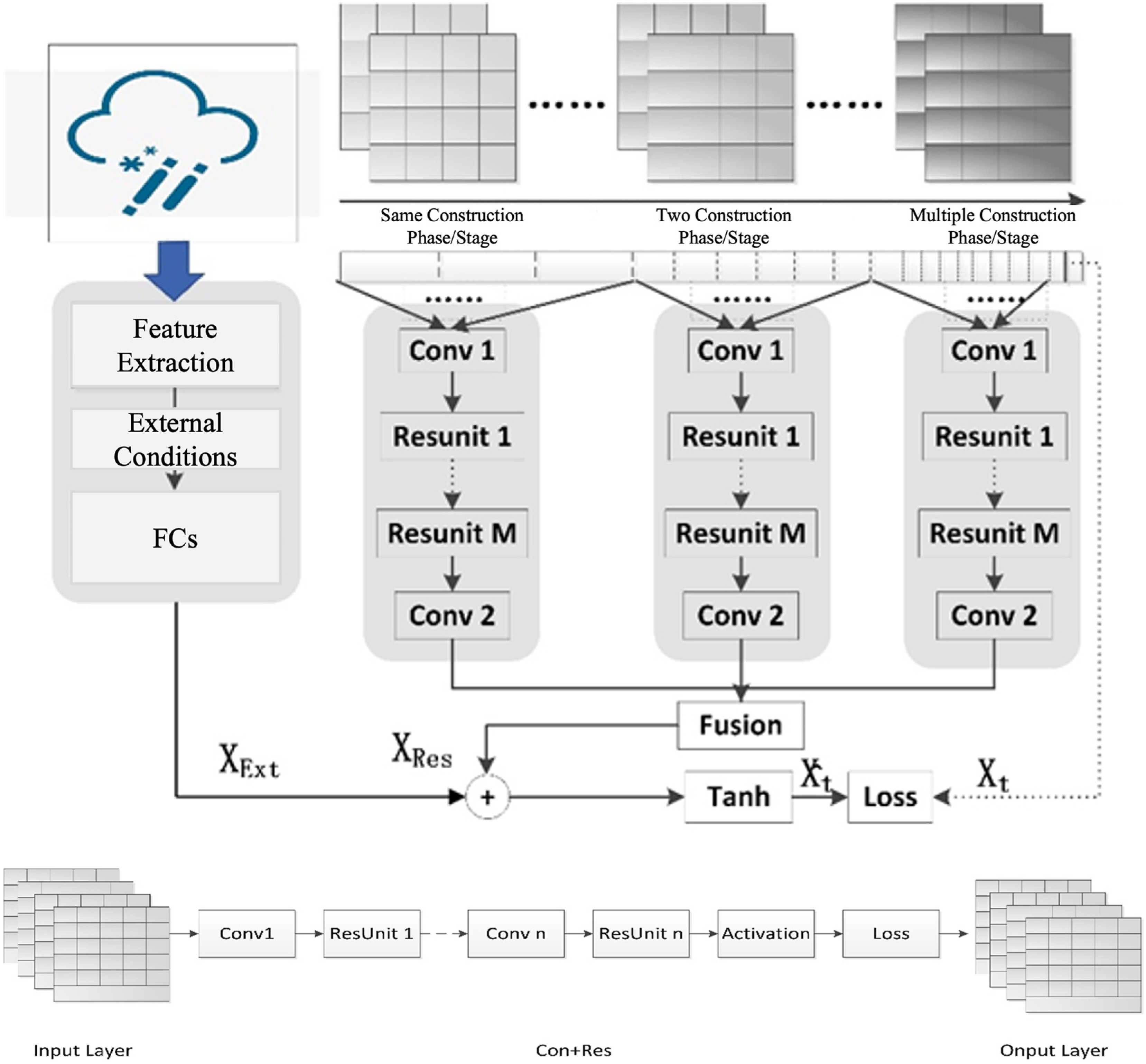 Buildings 15 04270 g007