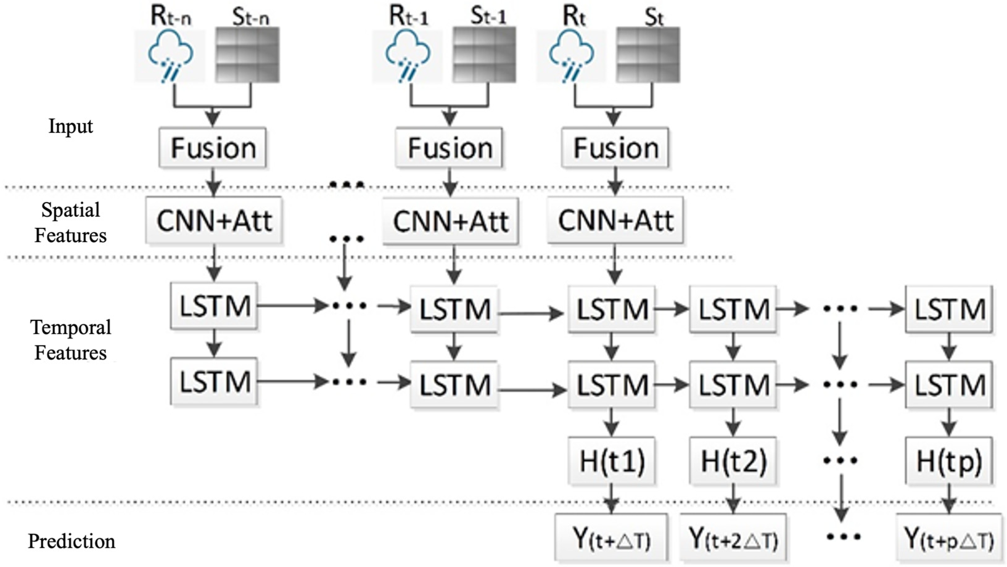 Buildings 15 04270 g008