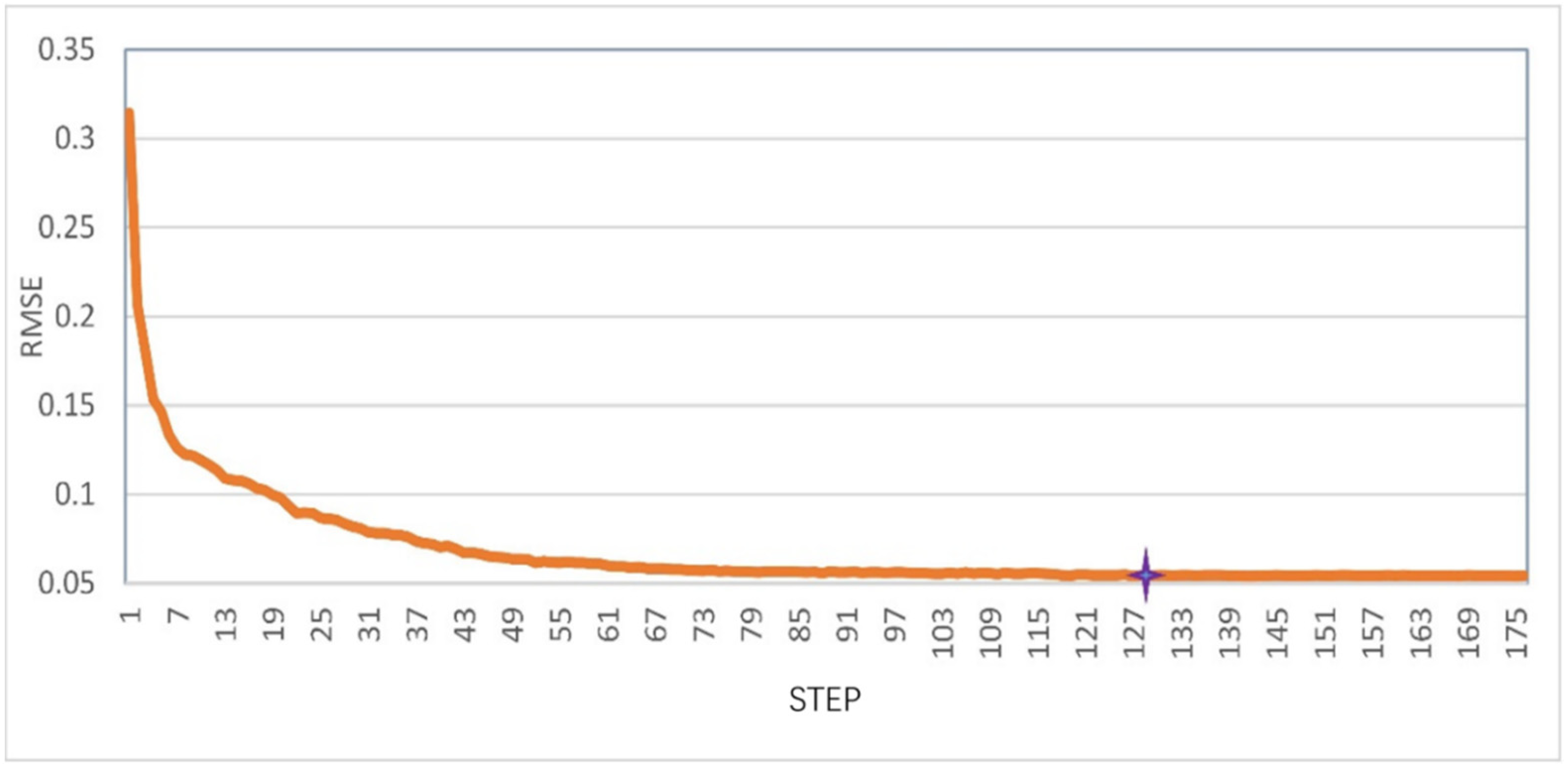 Buildings 15 04270 g022