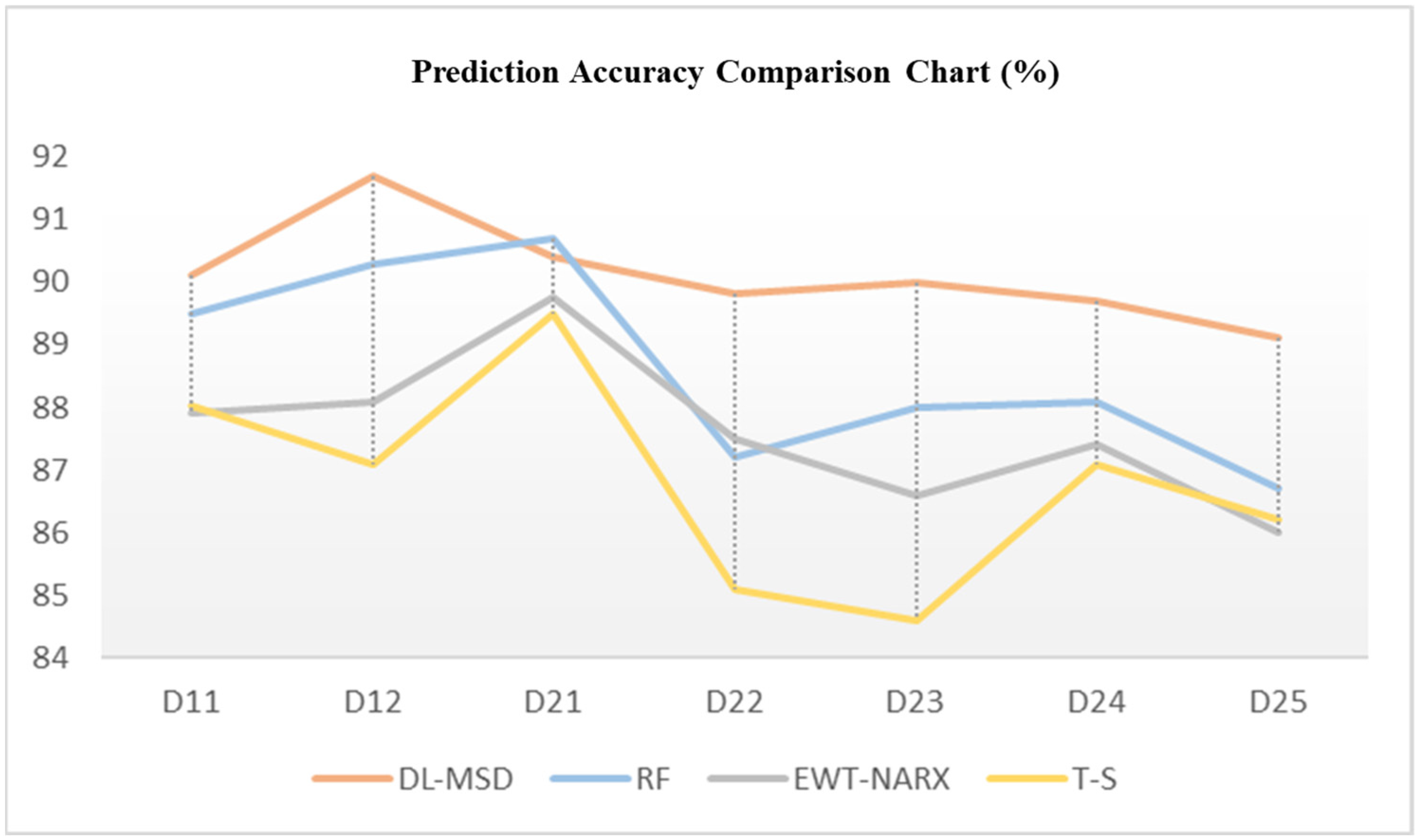 Buildings 15 04270 g025