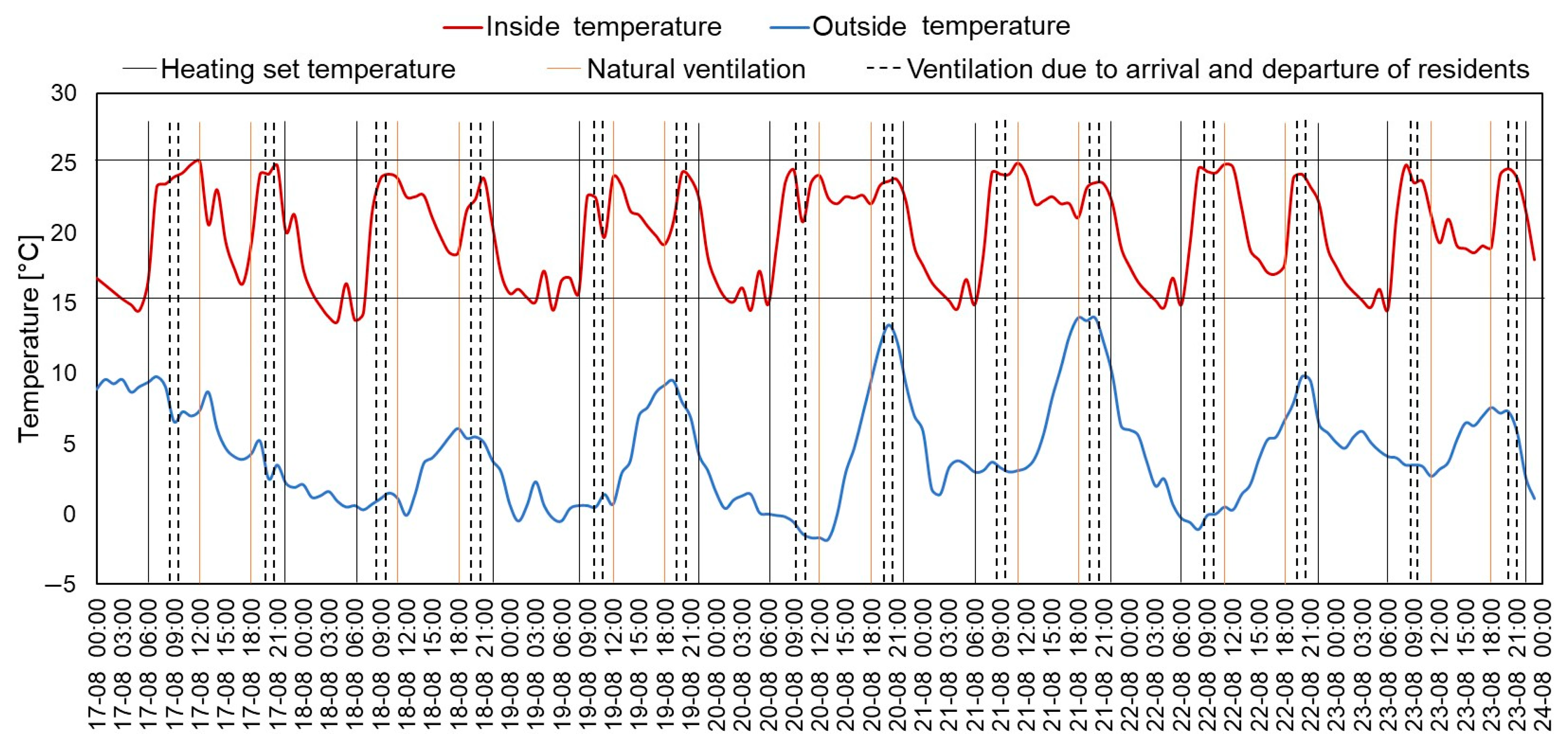 Buildings 15 04271 g003