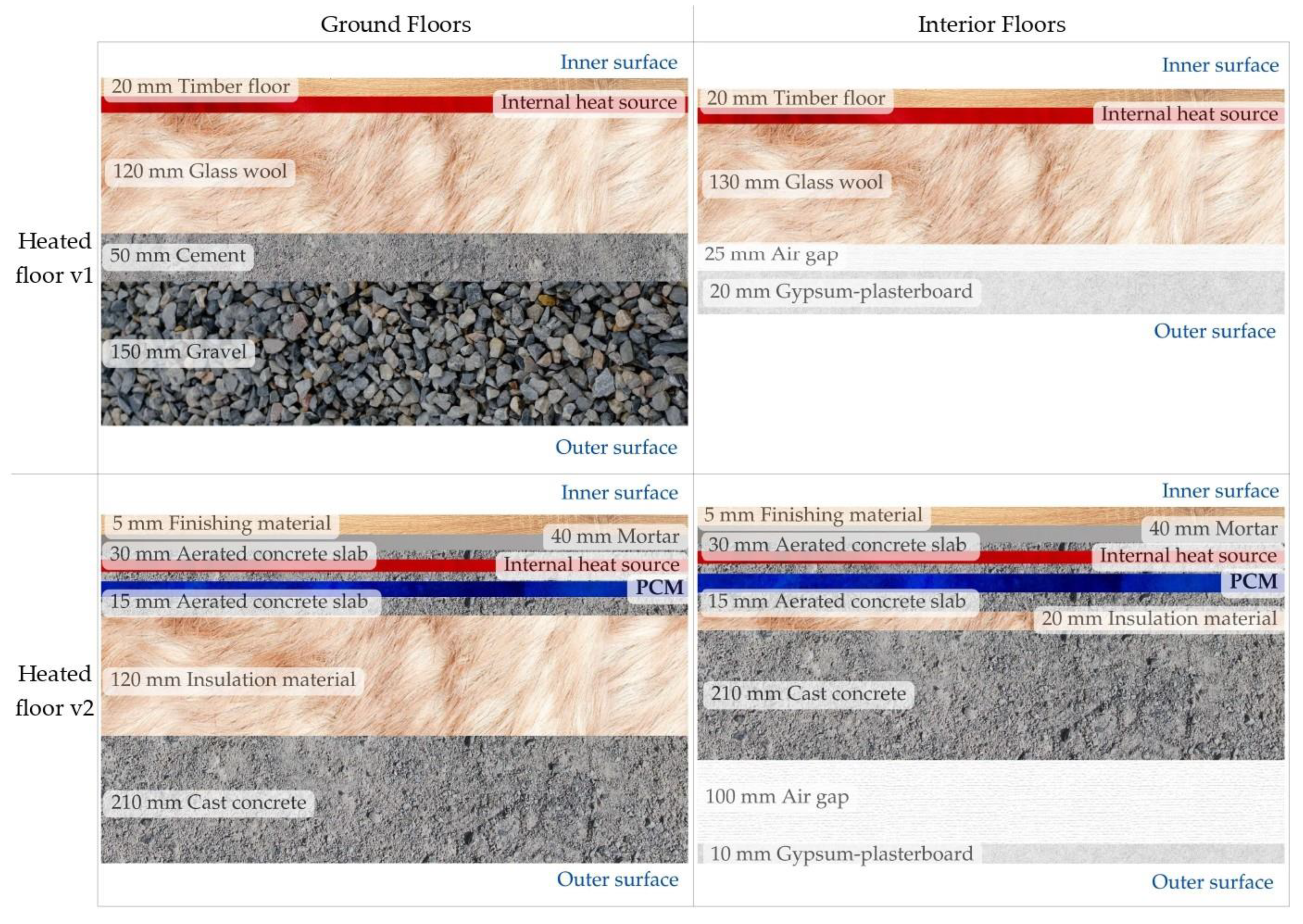 Buildings 15 04271 g004