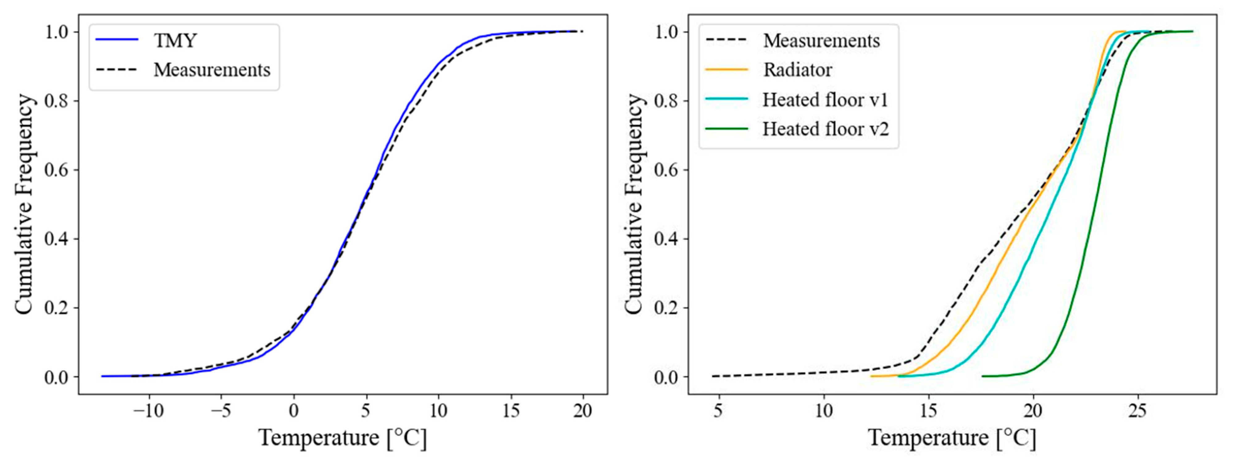 Buildings 15 04271 g006