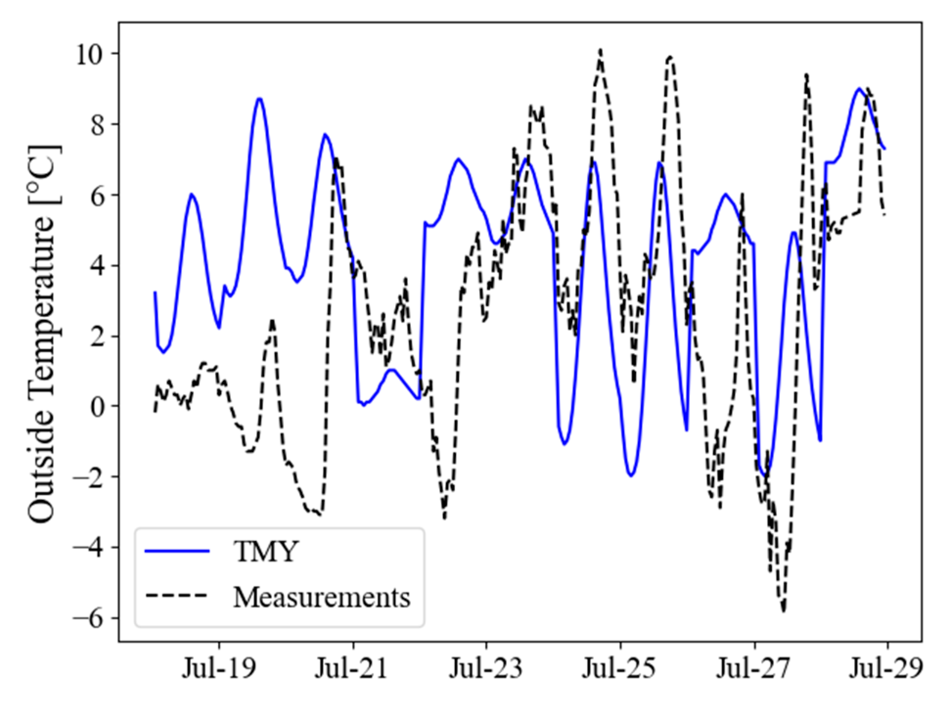Buildings 15 04271 g007