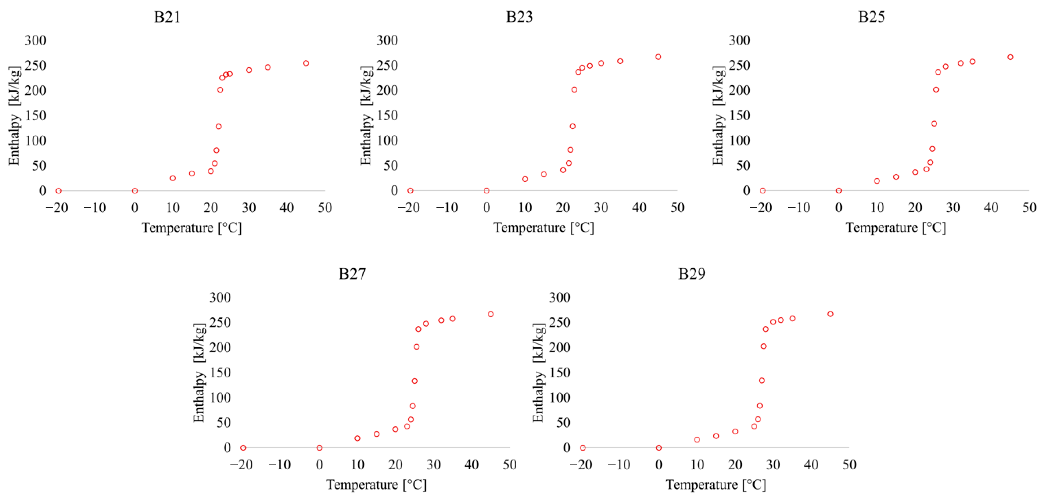 Buildings 15 04271 g0a2
