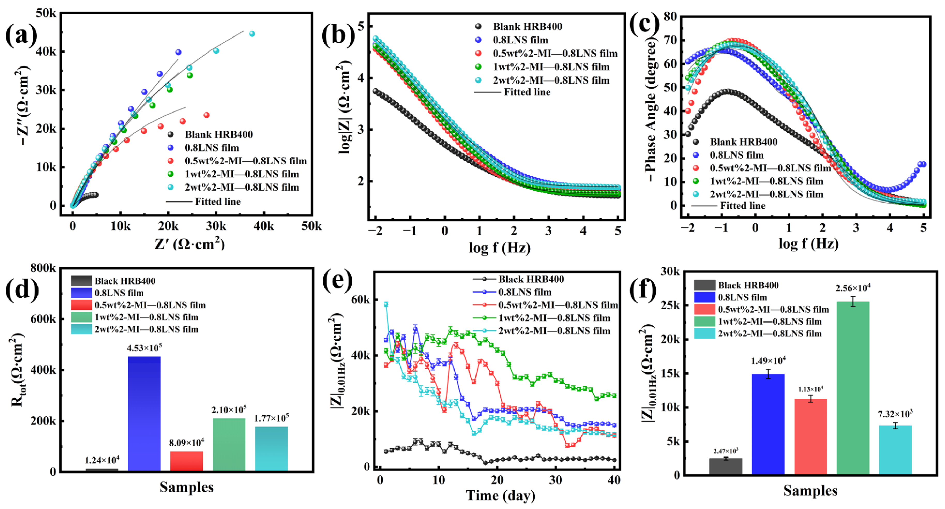 Buildings 15 04272 g006