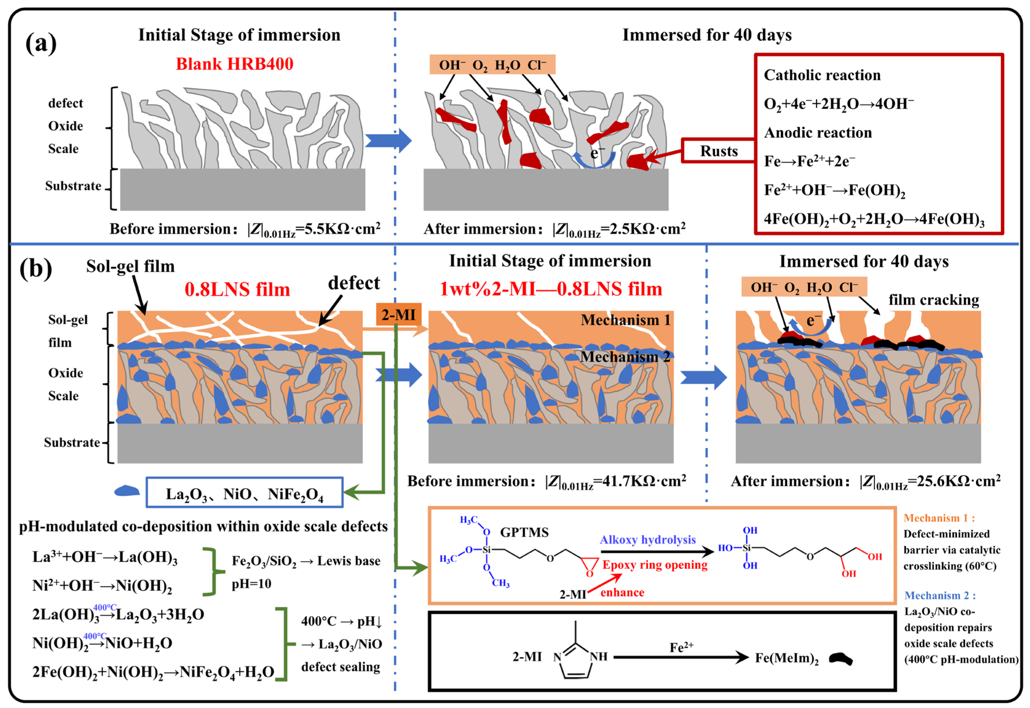 Buildings 15 04272 g013