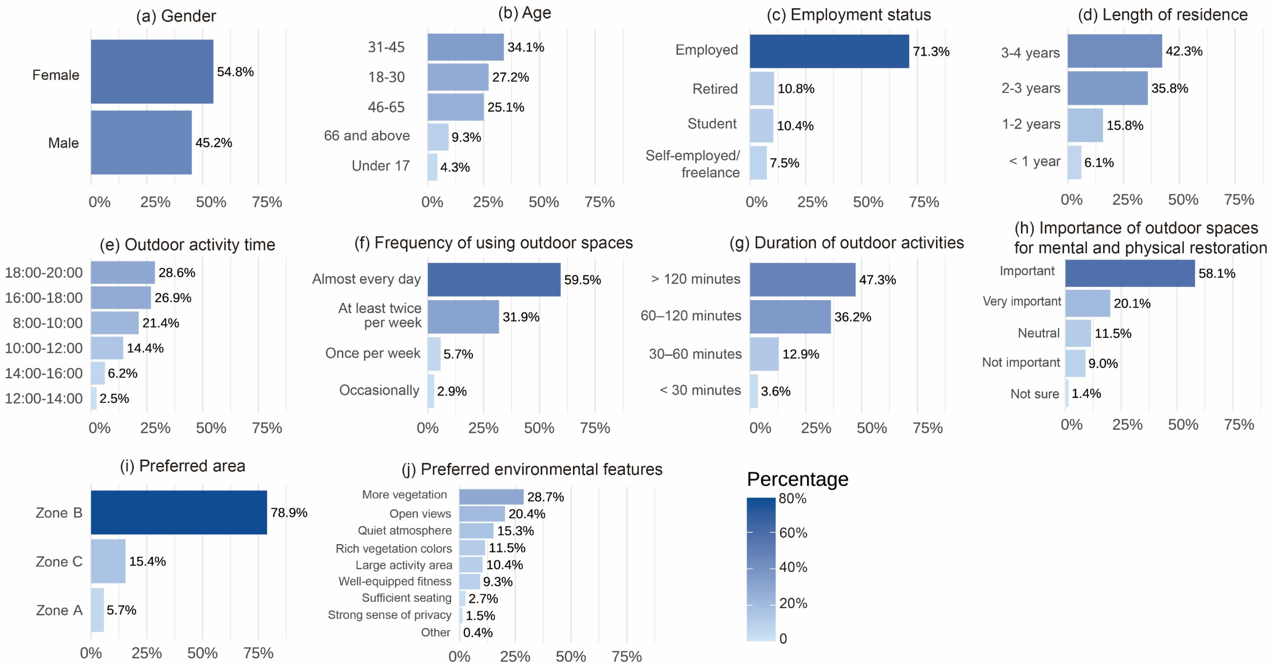 Buildings 15 04275 g005 Buildings 15 04275 g005