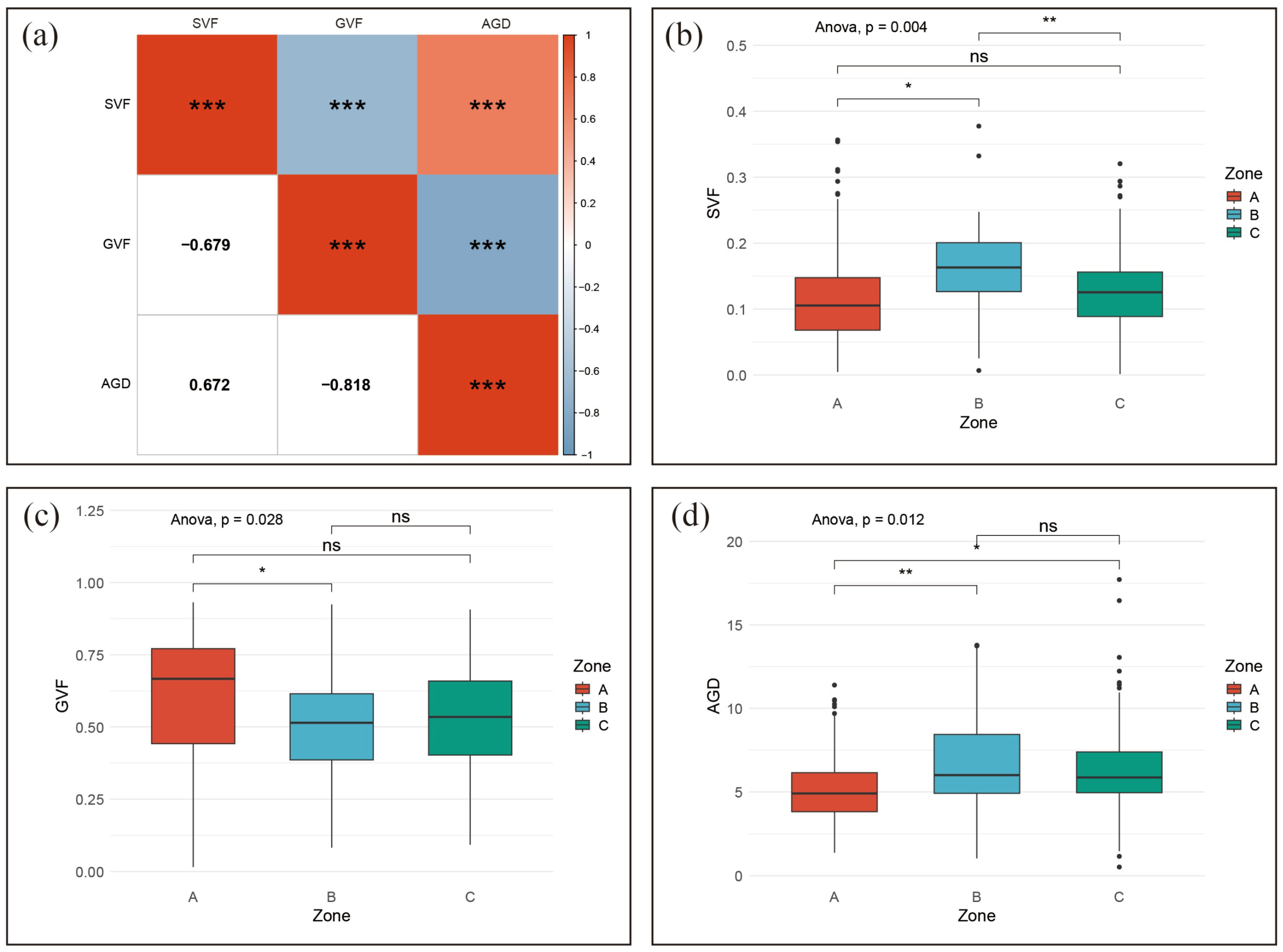 Buildings 15 04275 g007 Buildings 15 04275 g007