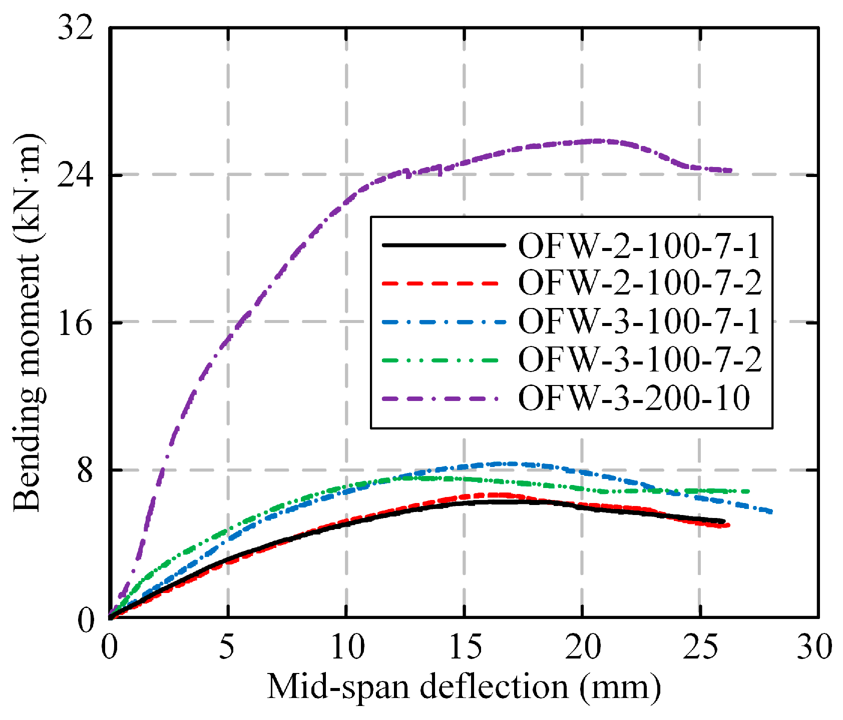 Buildings 15 04276 g011