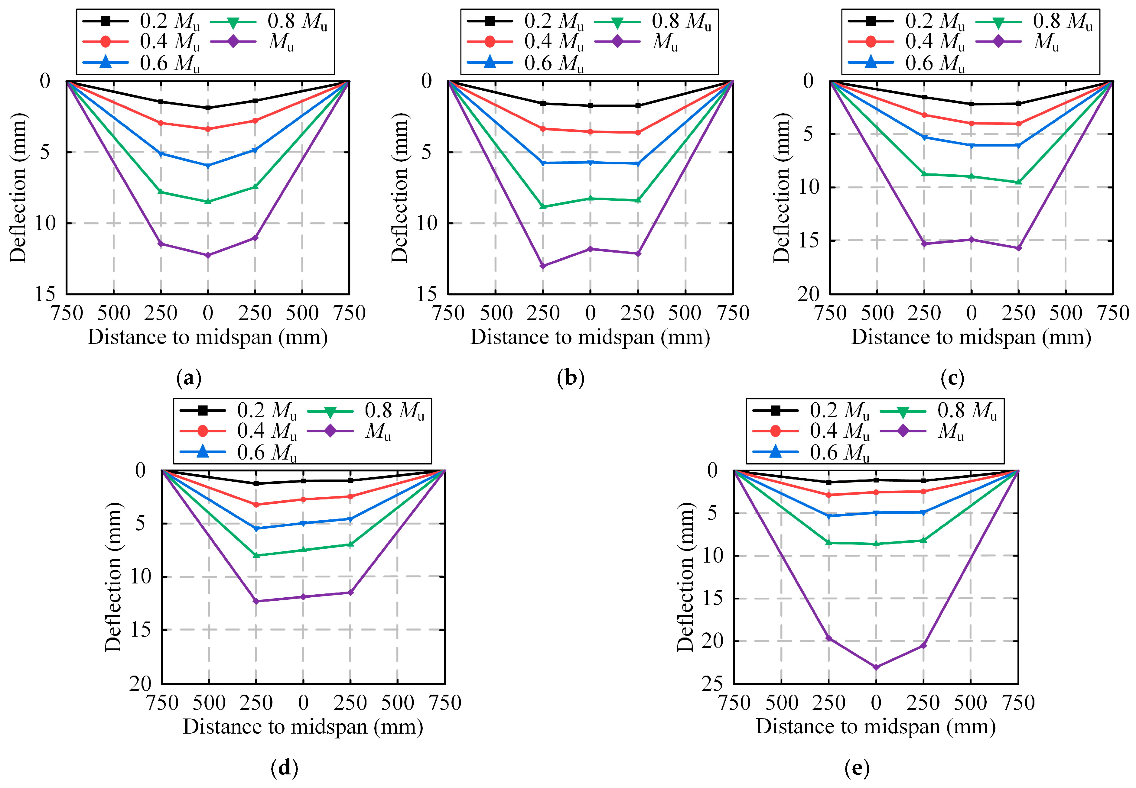 Buildings 15 04276 g013