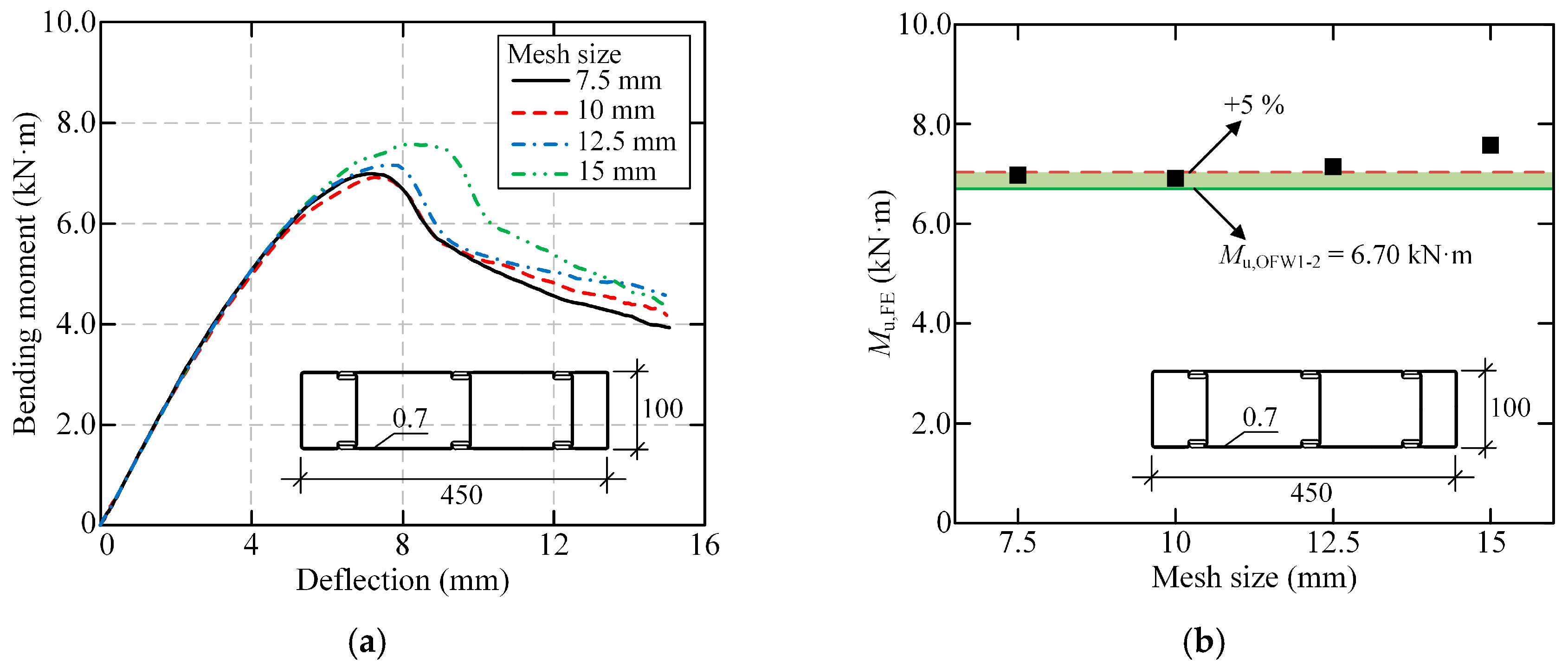 Buildings 15 04276 g016