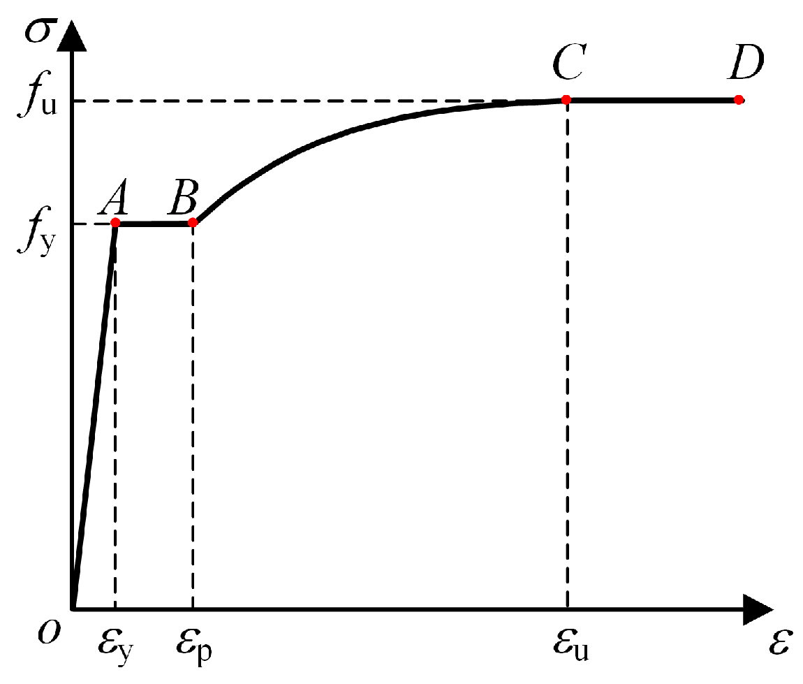 Buildings 15 04276 g017