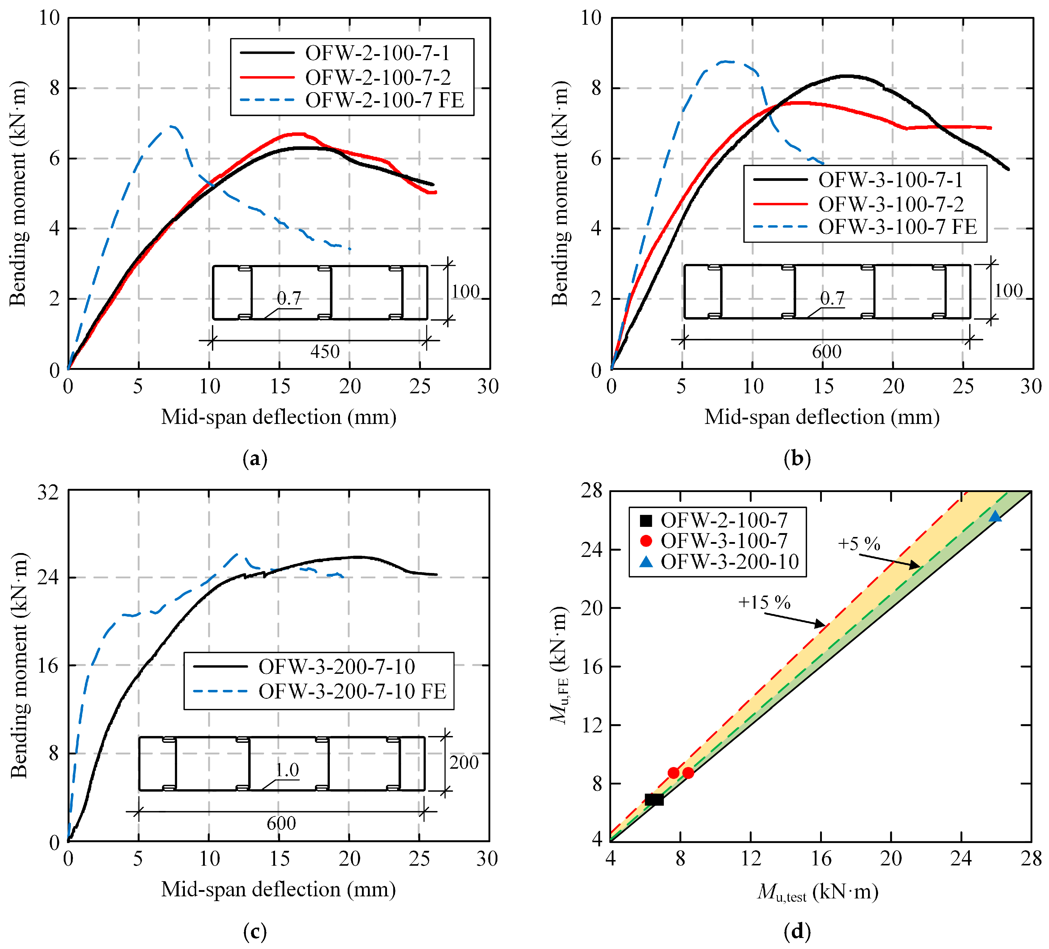 Buildings 15 04276 g022